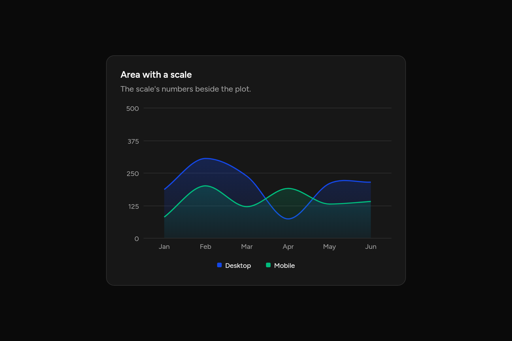 Area with a scale, as it looks in an app, dark