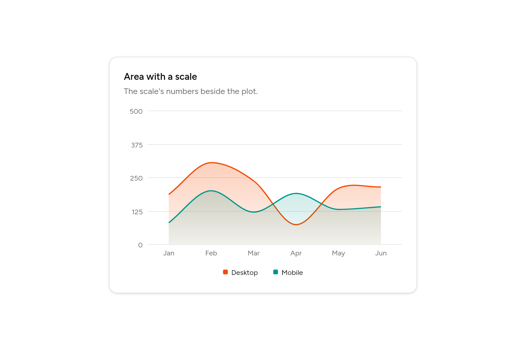 Area with a scale, as it looks in an app