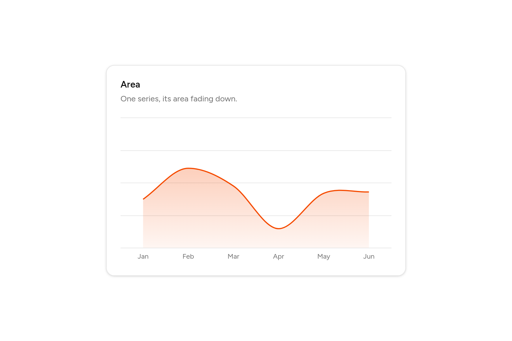 Area, as it looks in an app