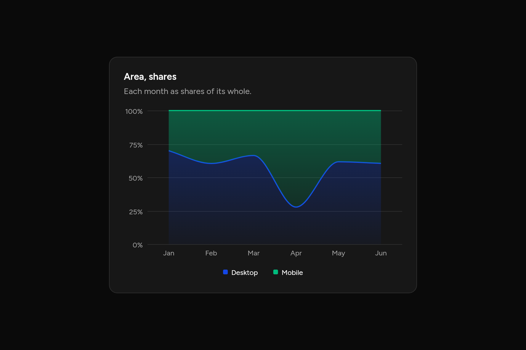 Area, shares, as it looks in an app, dark