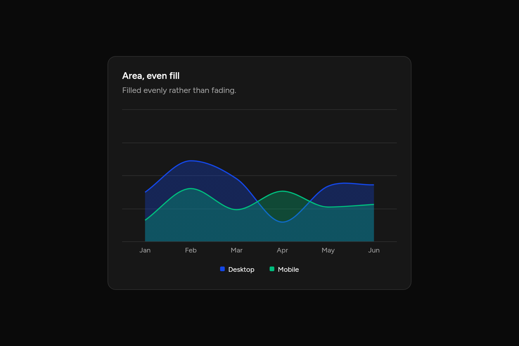 Area, even fill, as it looks in an app, dark