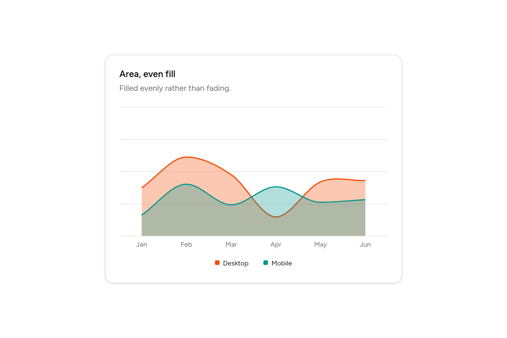 Area, even fill, as it looks in an app