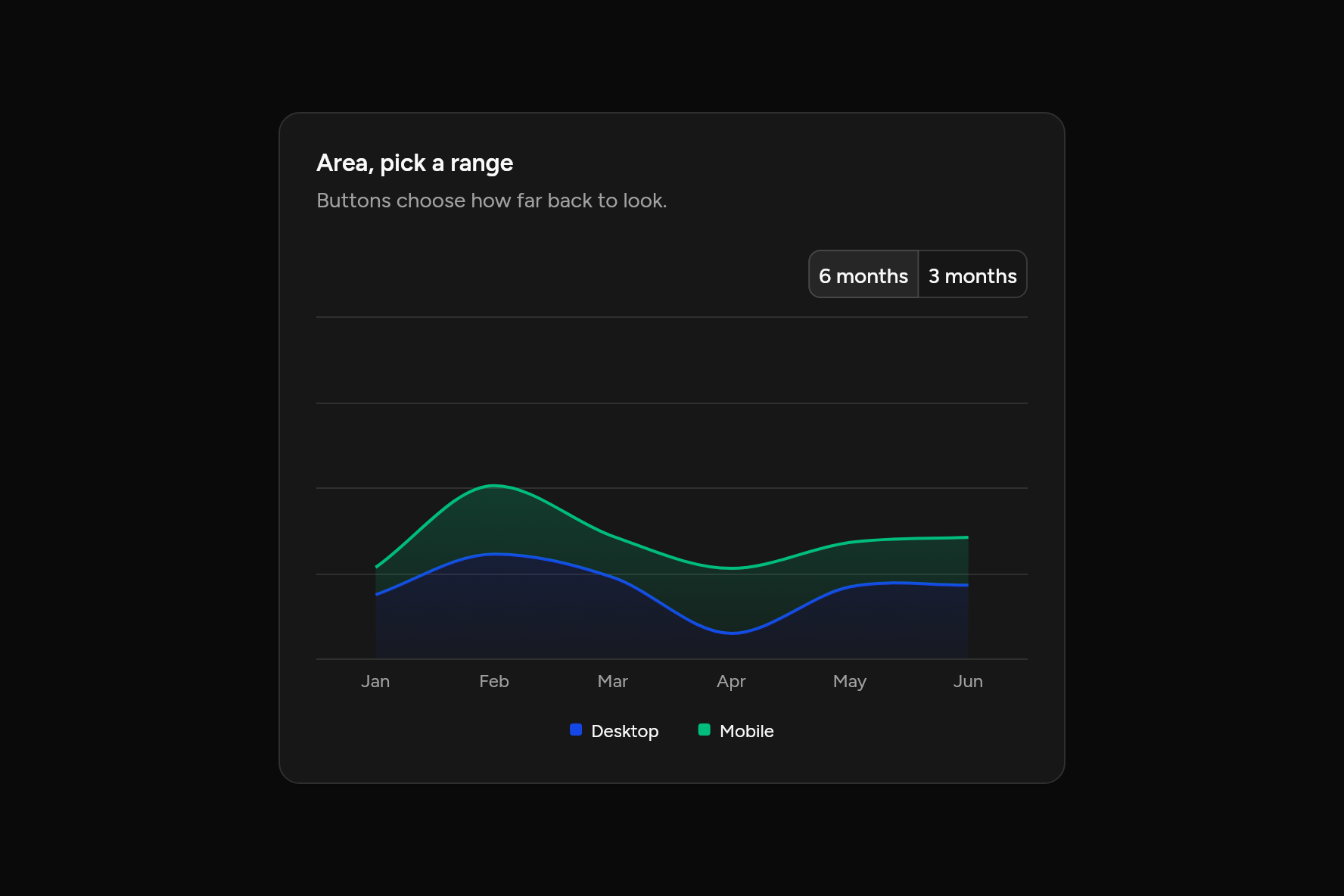 Area, pick a range, as it looks in an app, dark
