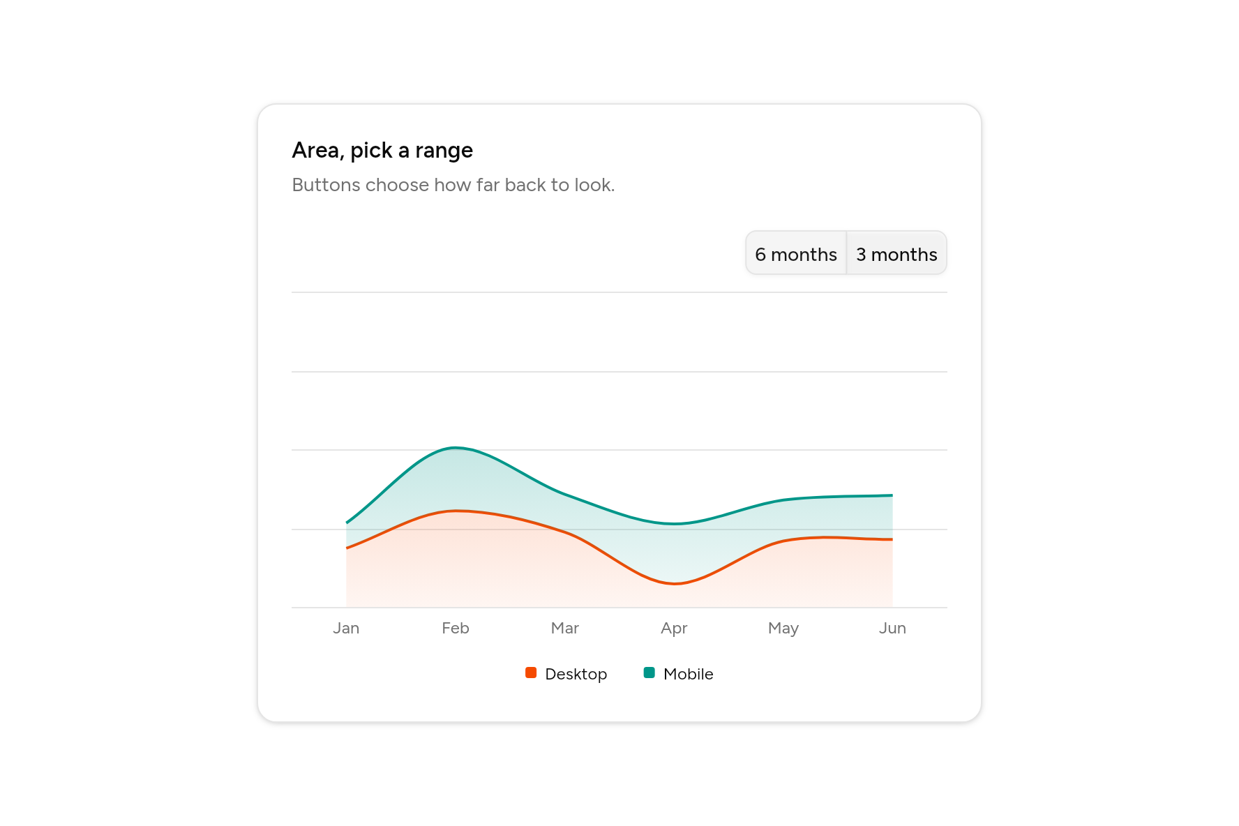 Area, pick a range, as it looks in an app