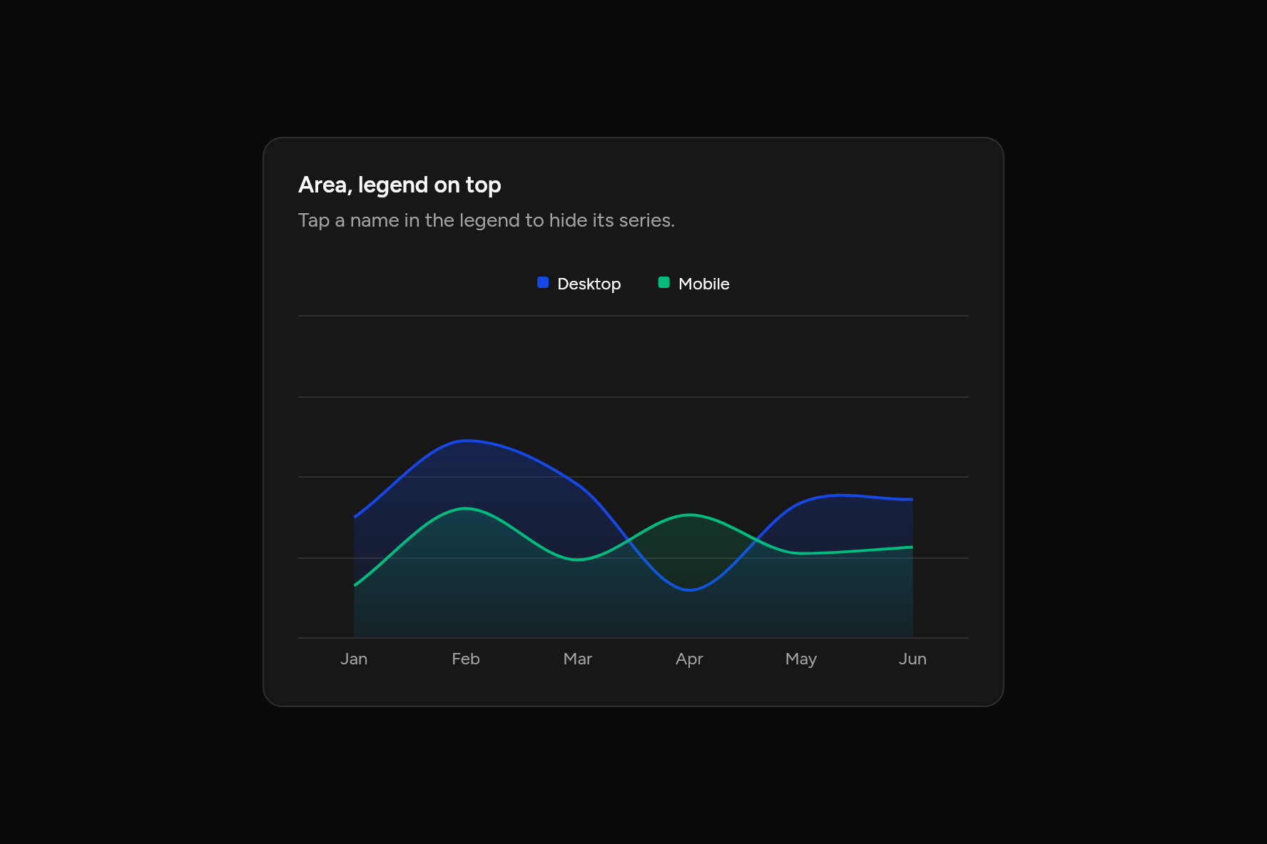 Area, legend on top, as it looks in an app, dark
