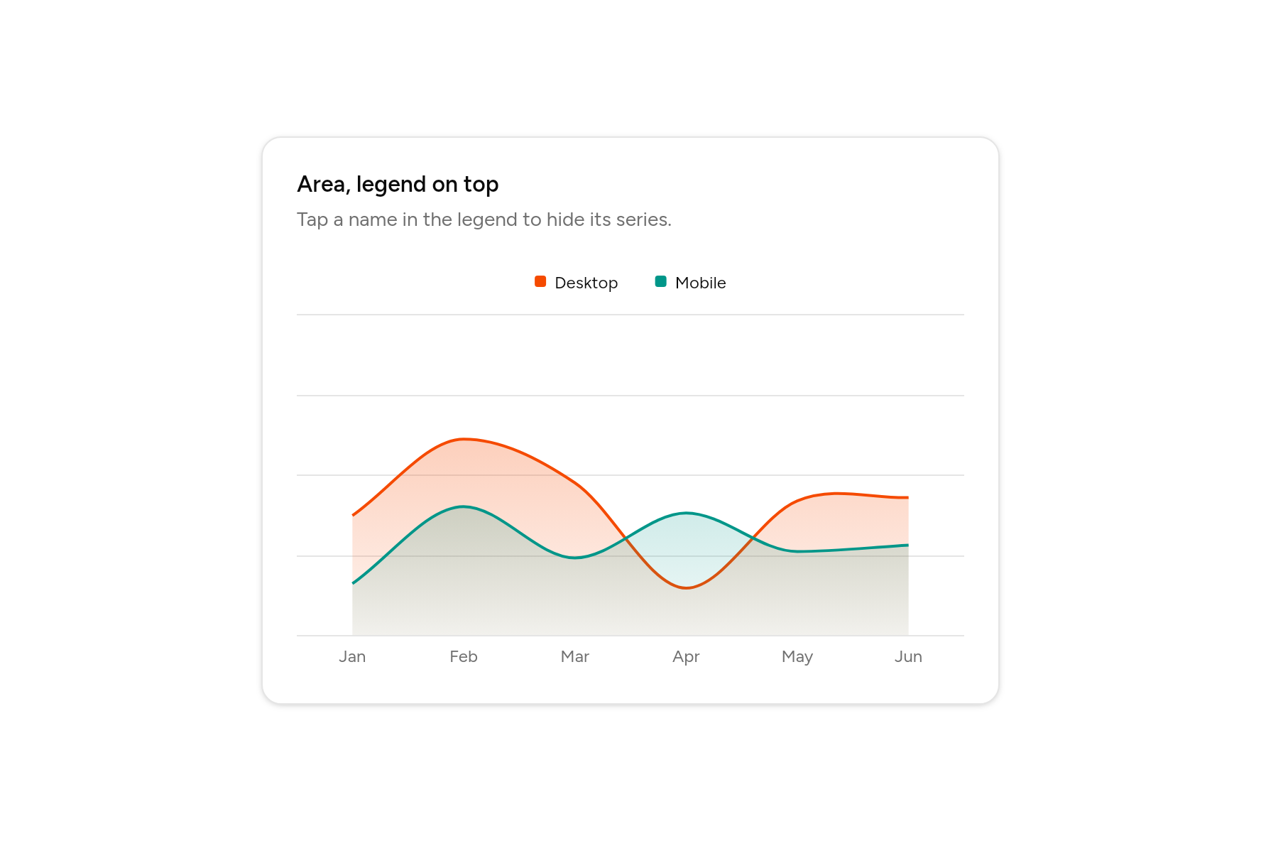 Area, legend on top, as it looks in an app