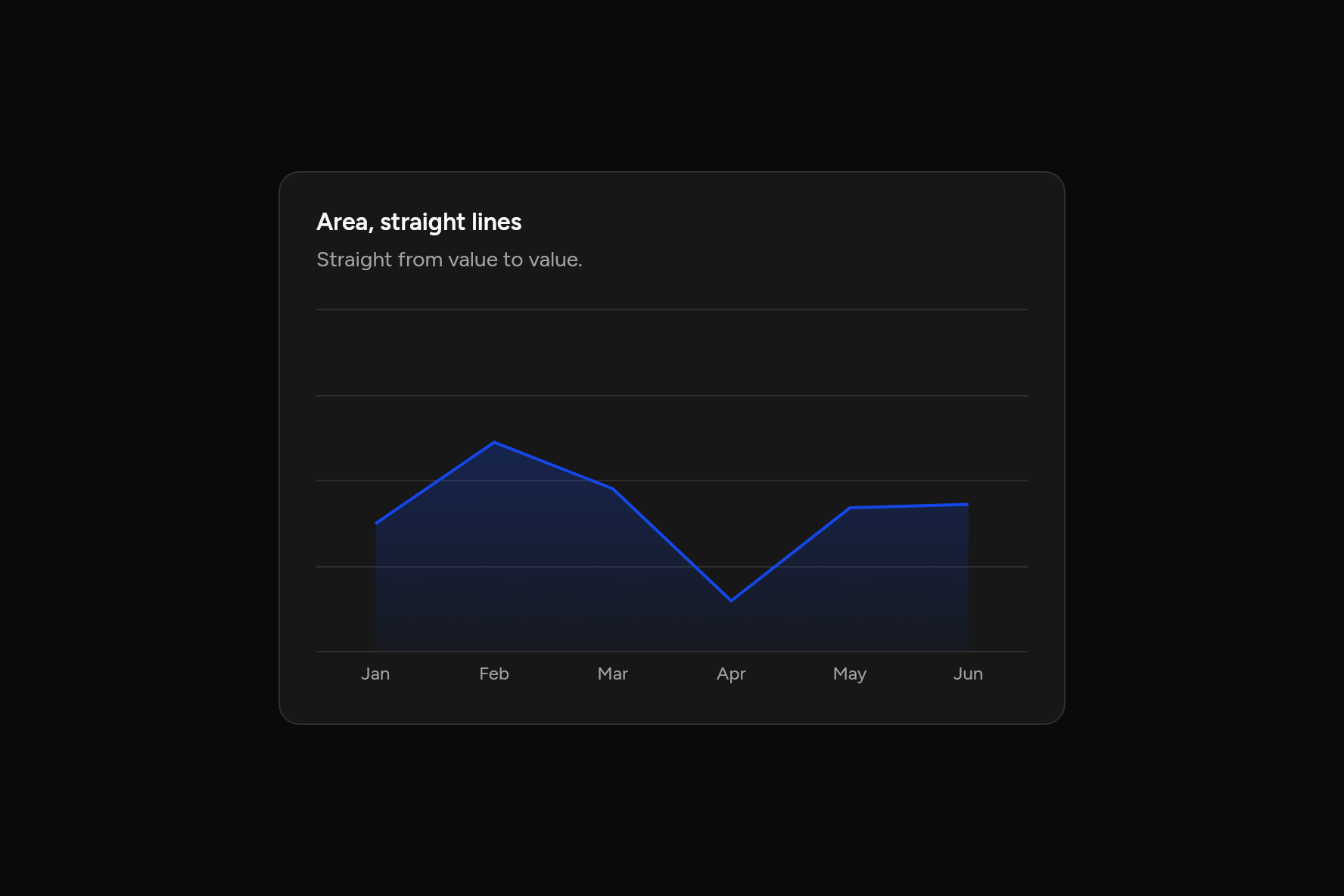 Area, straight lines, as it looks in an app, dark