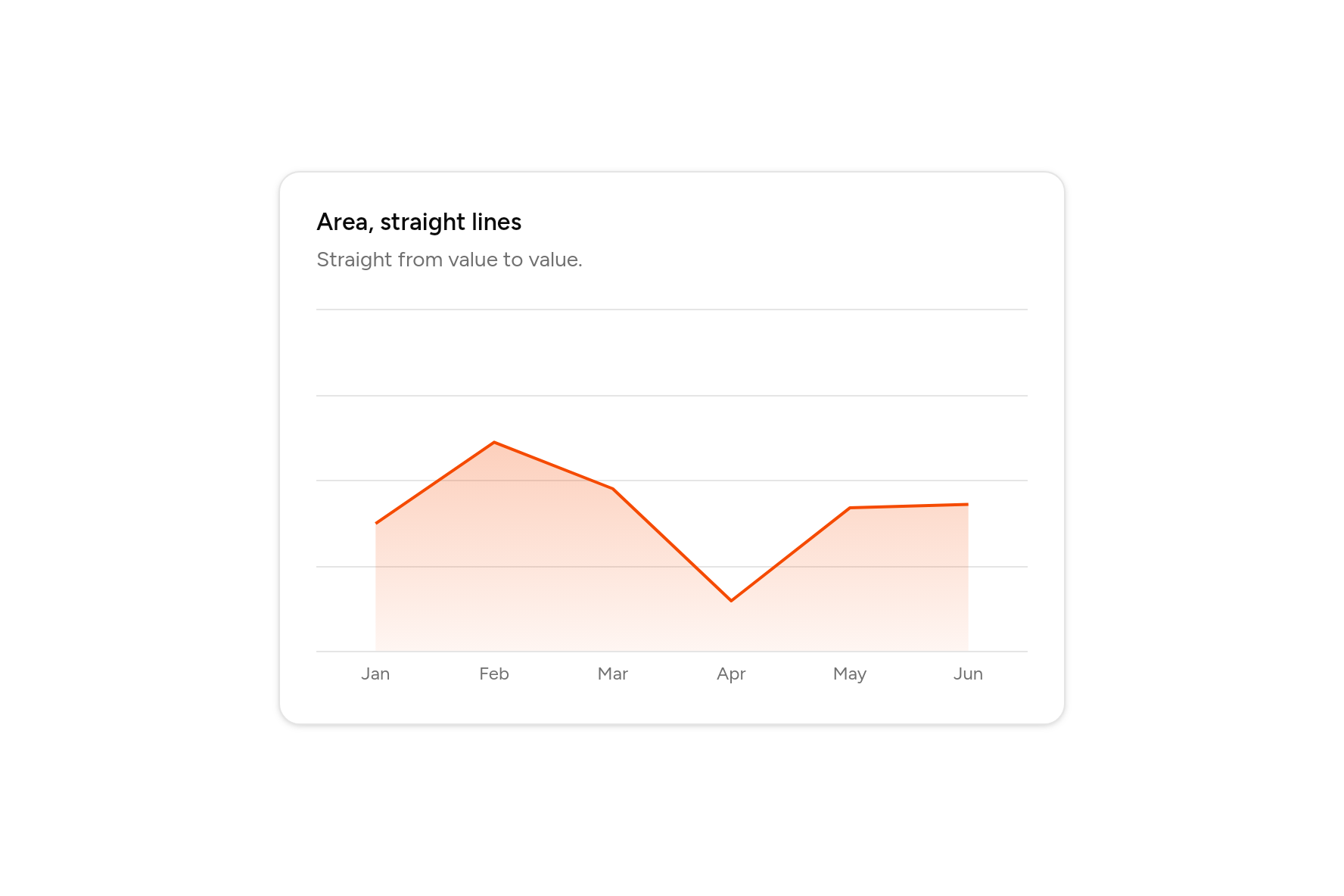 Area, straight lines, as it looks in an app