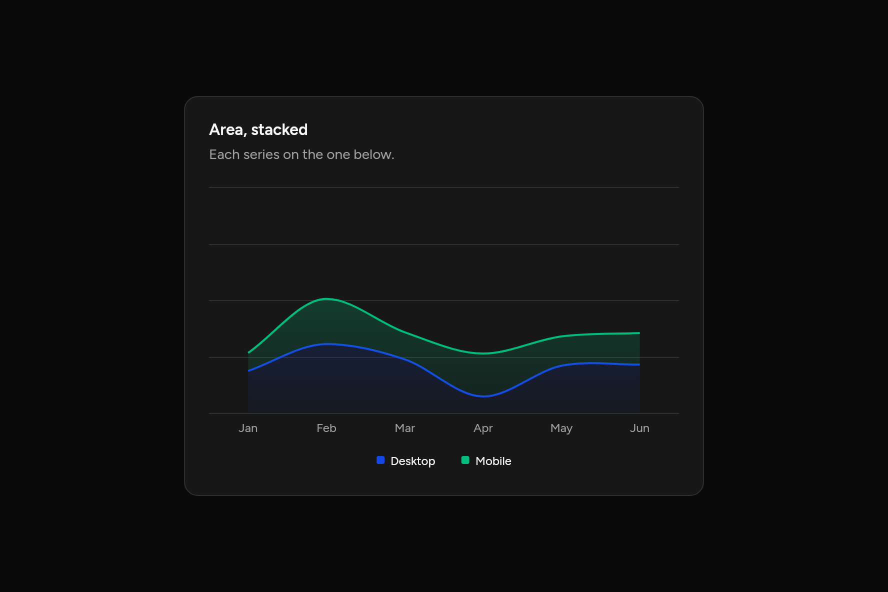 Area, stacked, as it looks in an app, dark