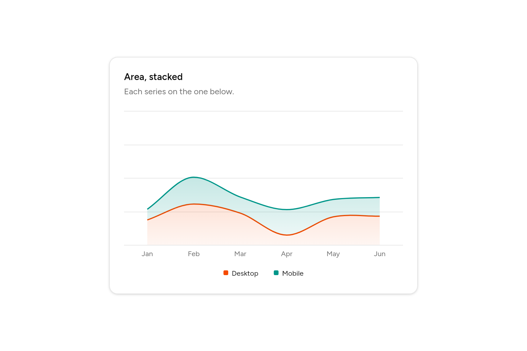 Area, stacked, as it looks in an app