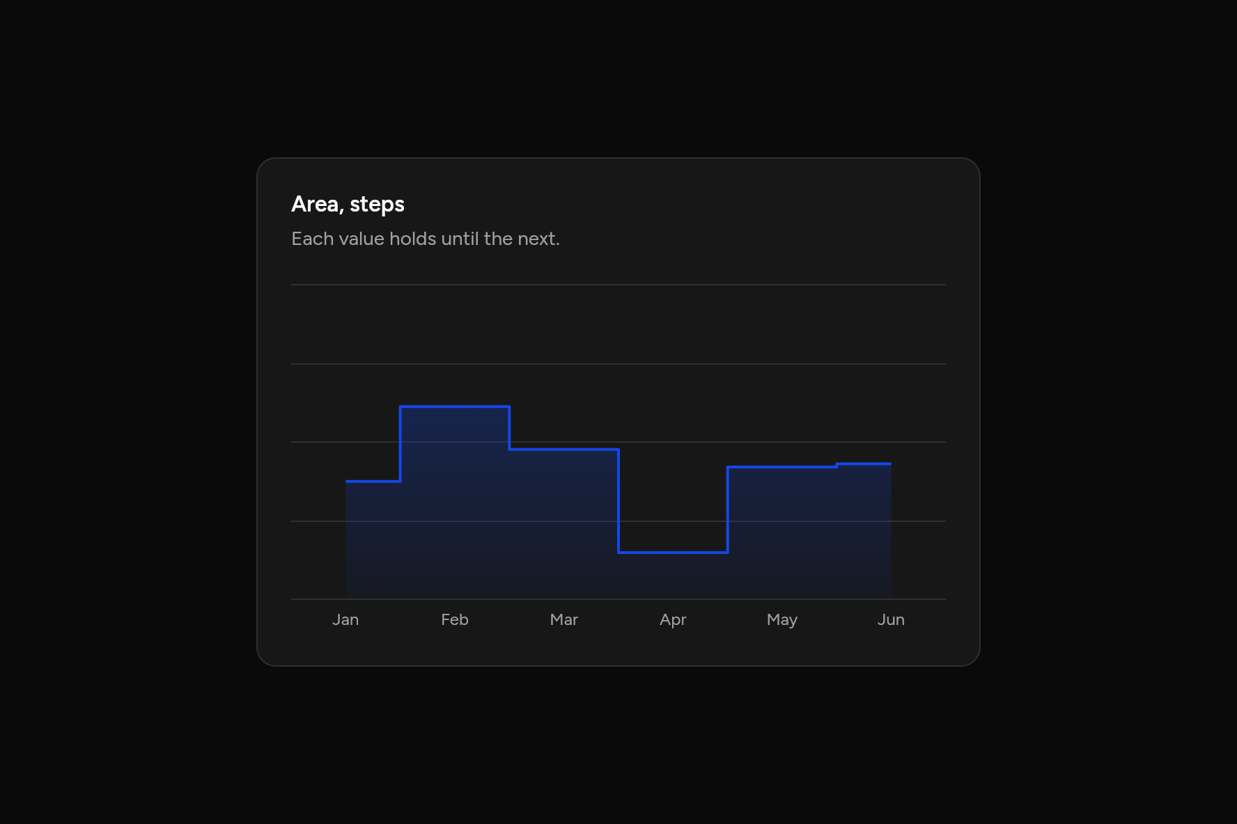 Area, steps, as it looks in an app, dark