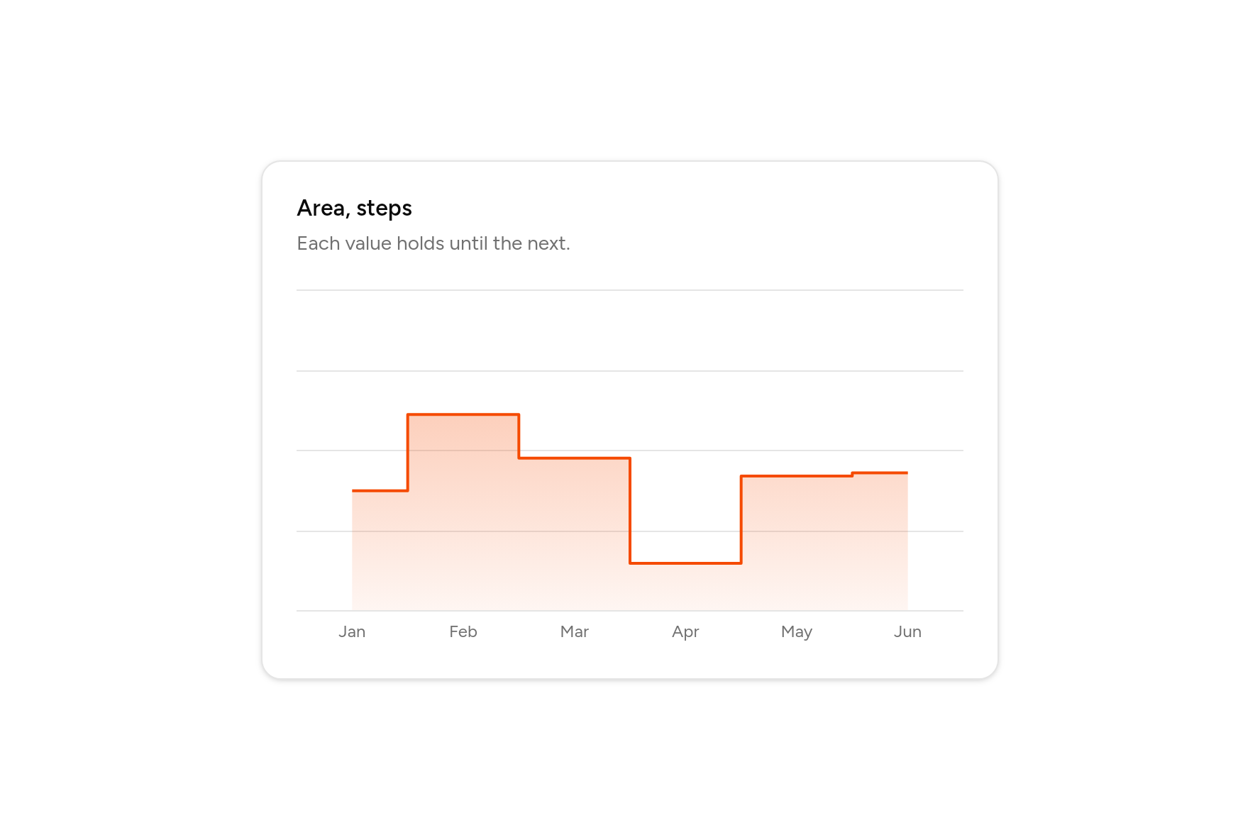 Area, steps, as it looks in an app