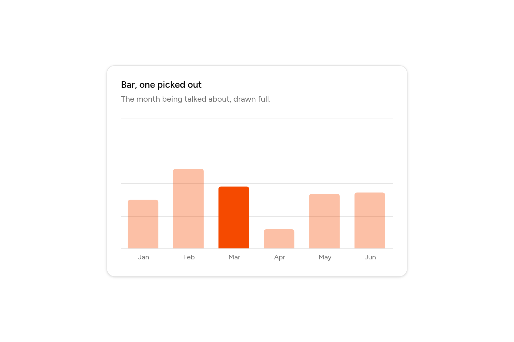 Bar, one picked out, as it looks in an app
