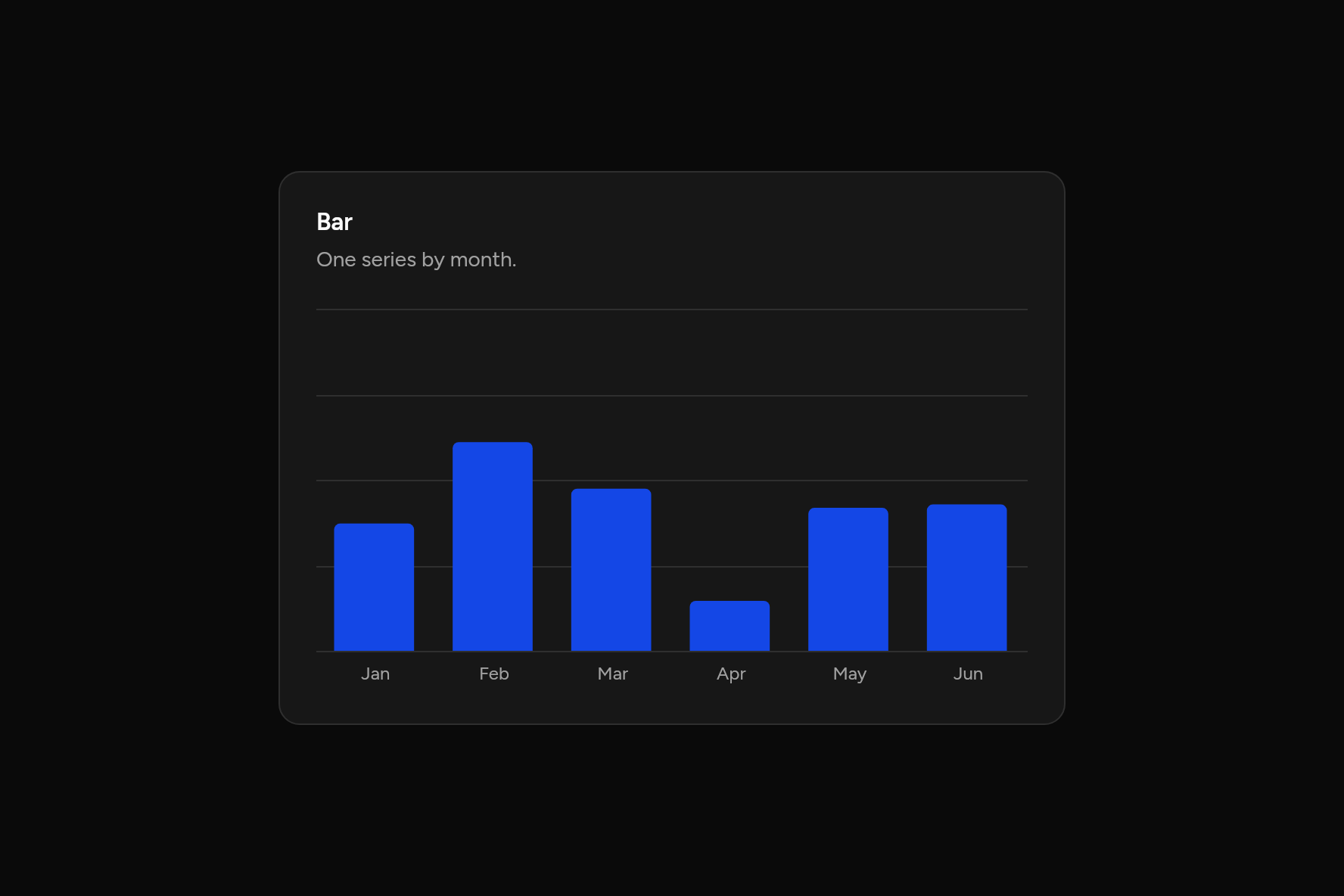 Bar, as it looks in an app, dark