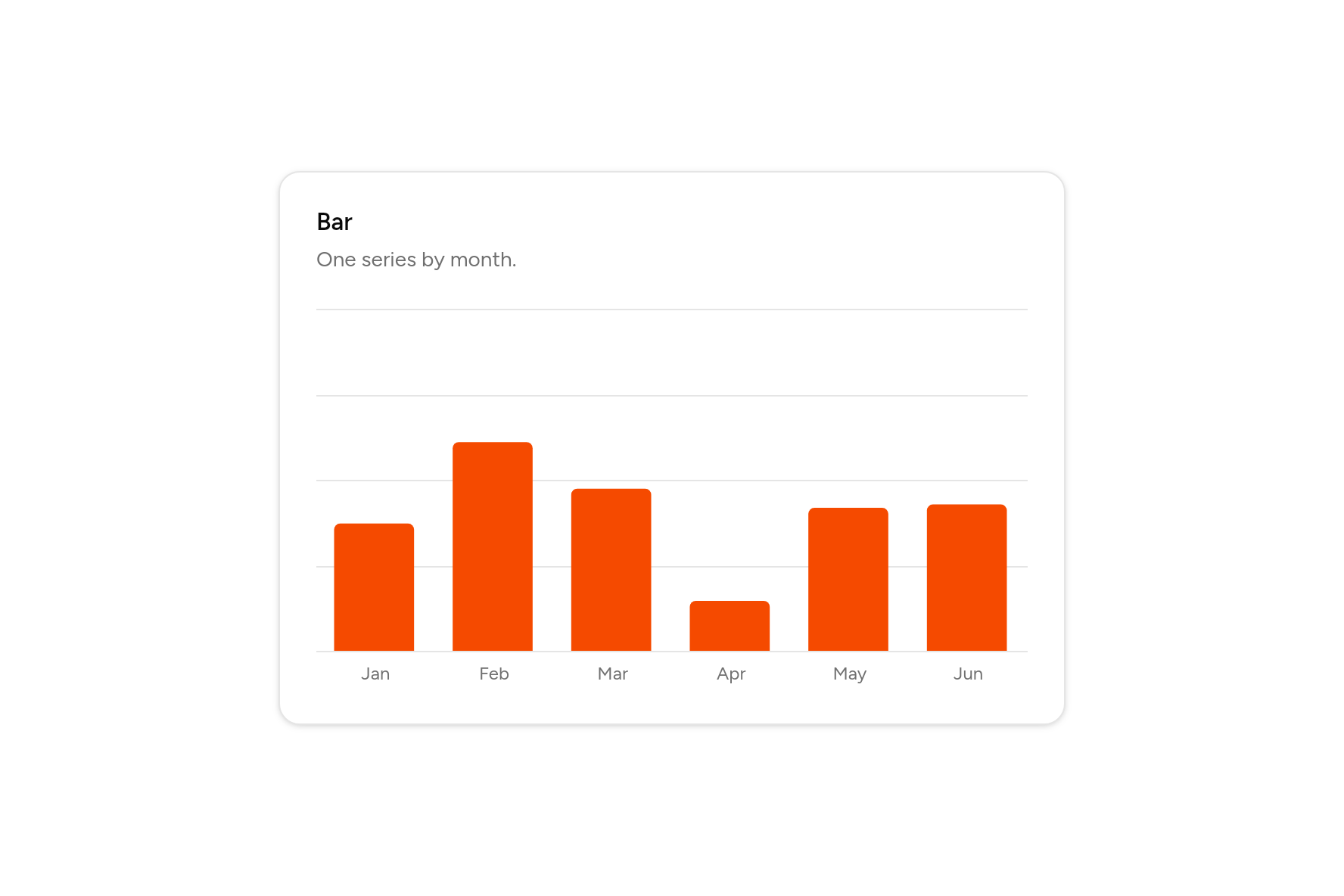 Bar, as it looks in an app