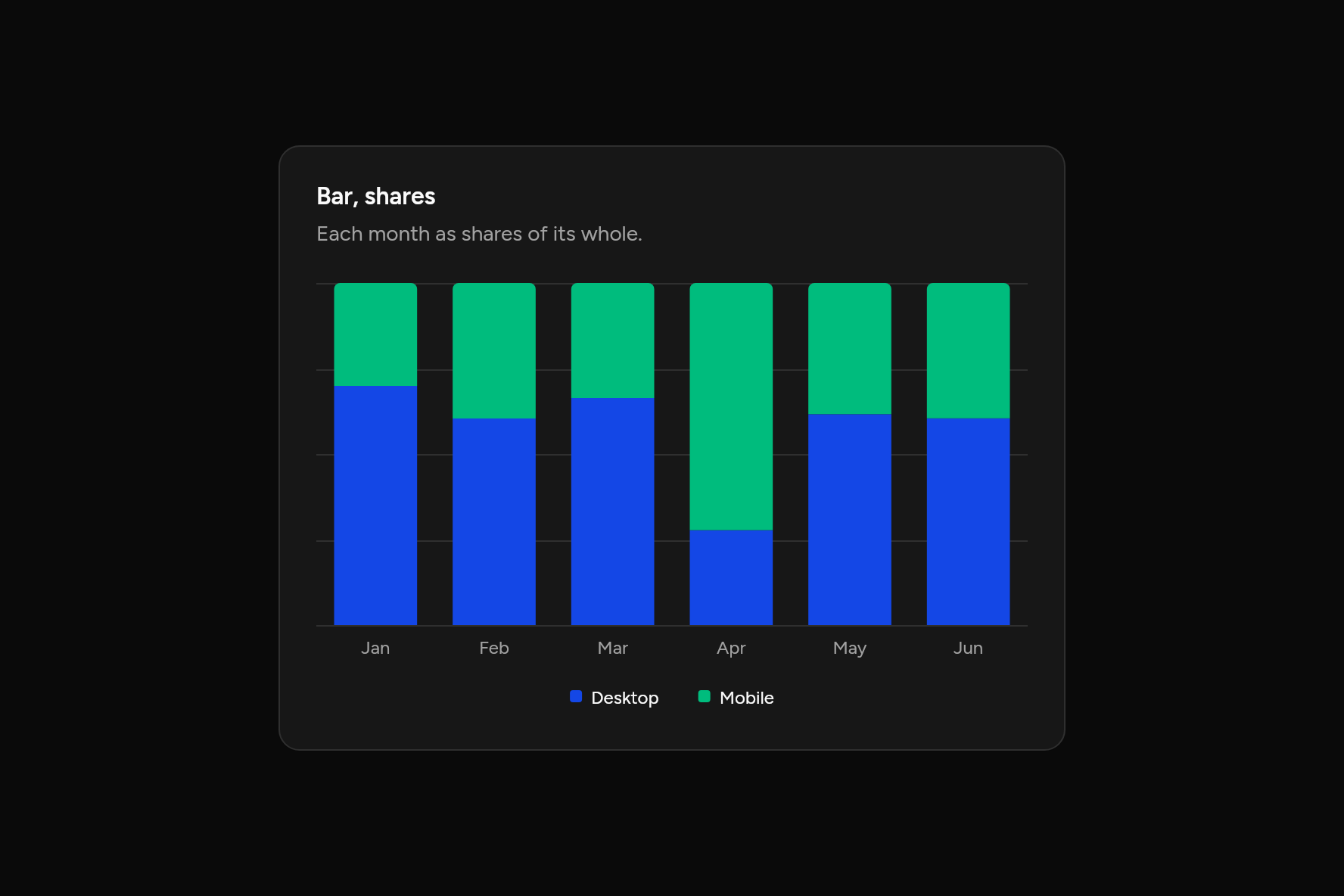 Bar, shares, as it looks in an app, dark
