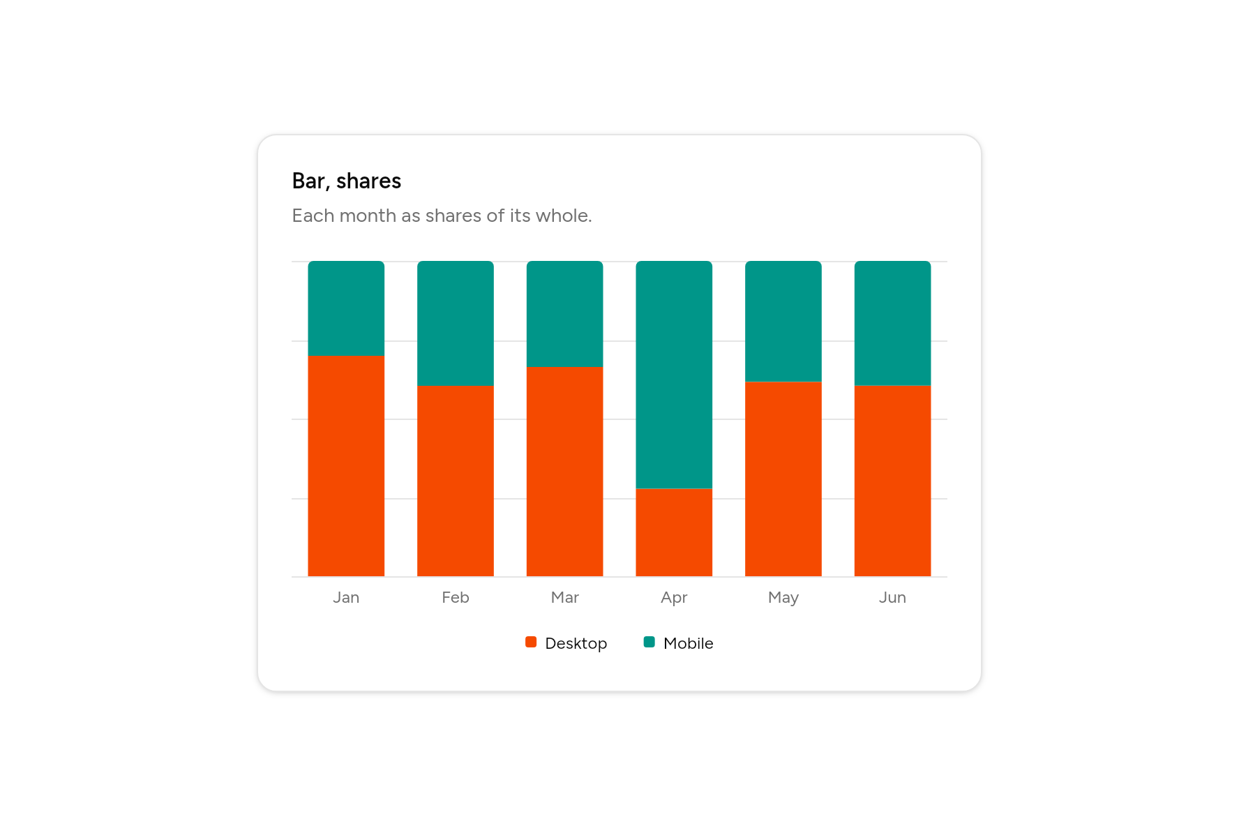 Bar, shares, as it looks in an app