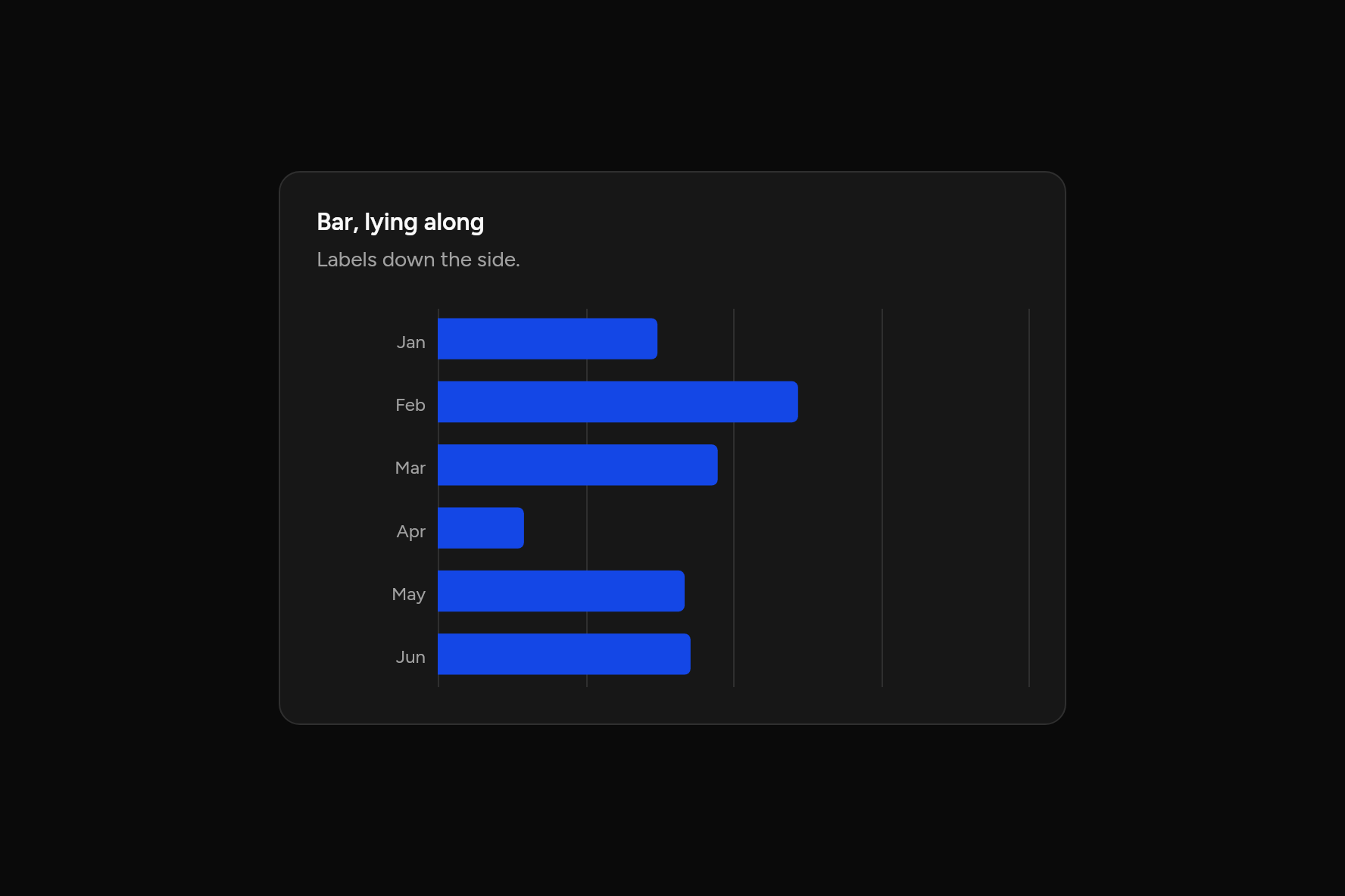 Bar, lying along, as it looks in an app, dark
