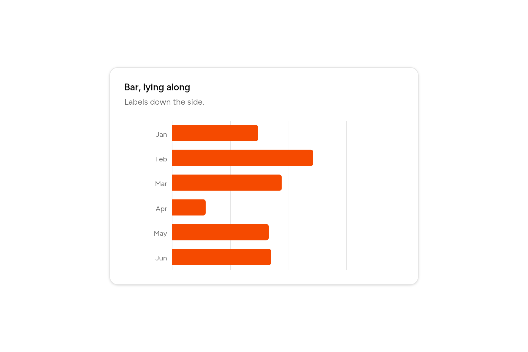 Bar, lying along, as it looks in an app