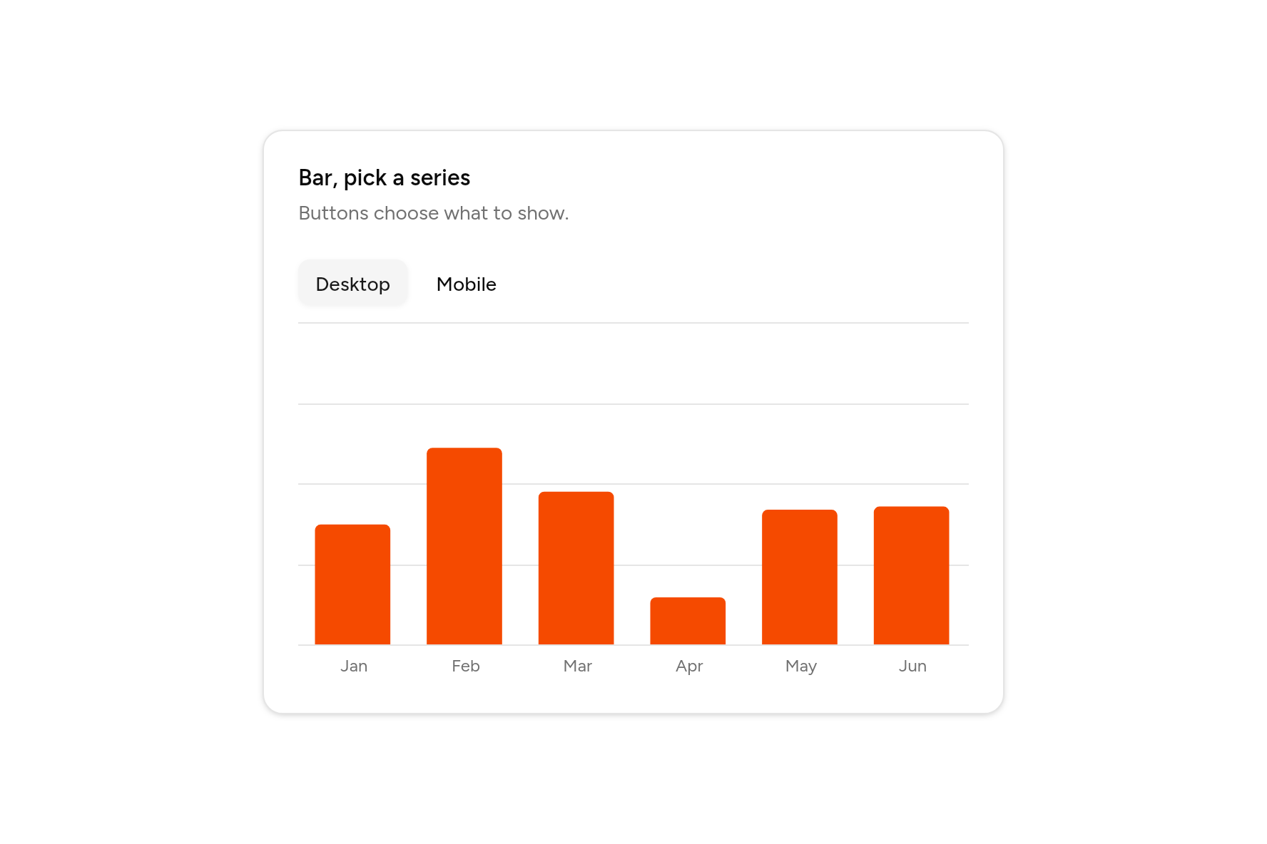 Bar, pick a series, as it looks in an app