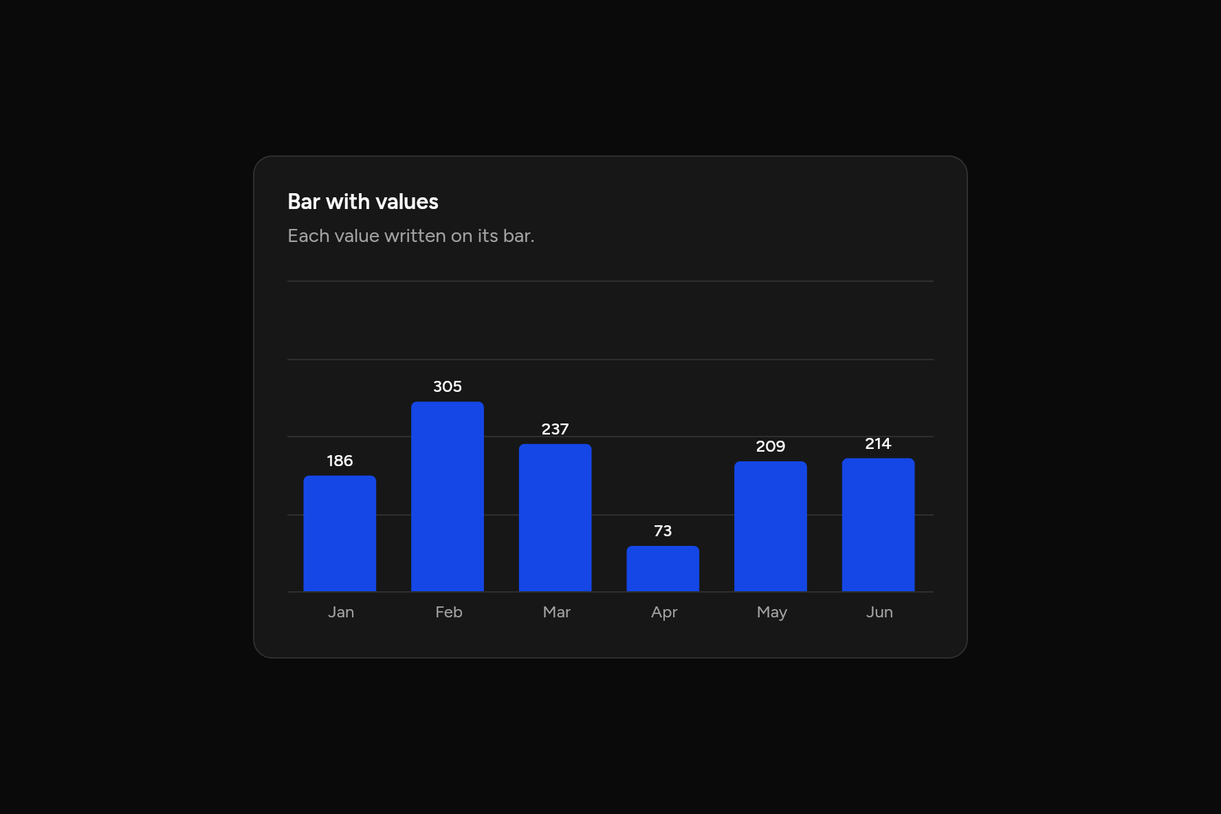 Bar with values, as it looks in an app, dark