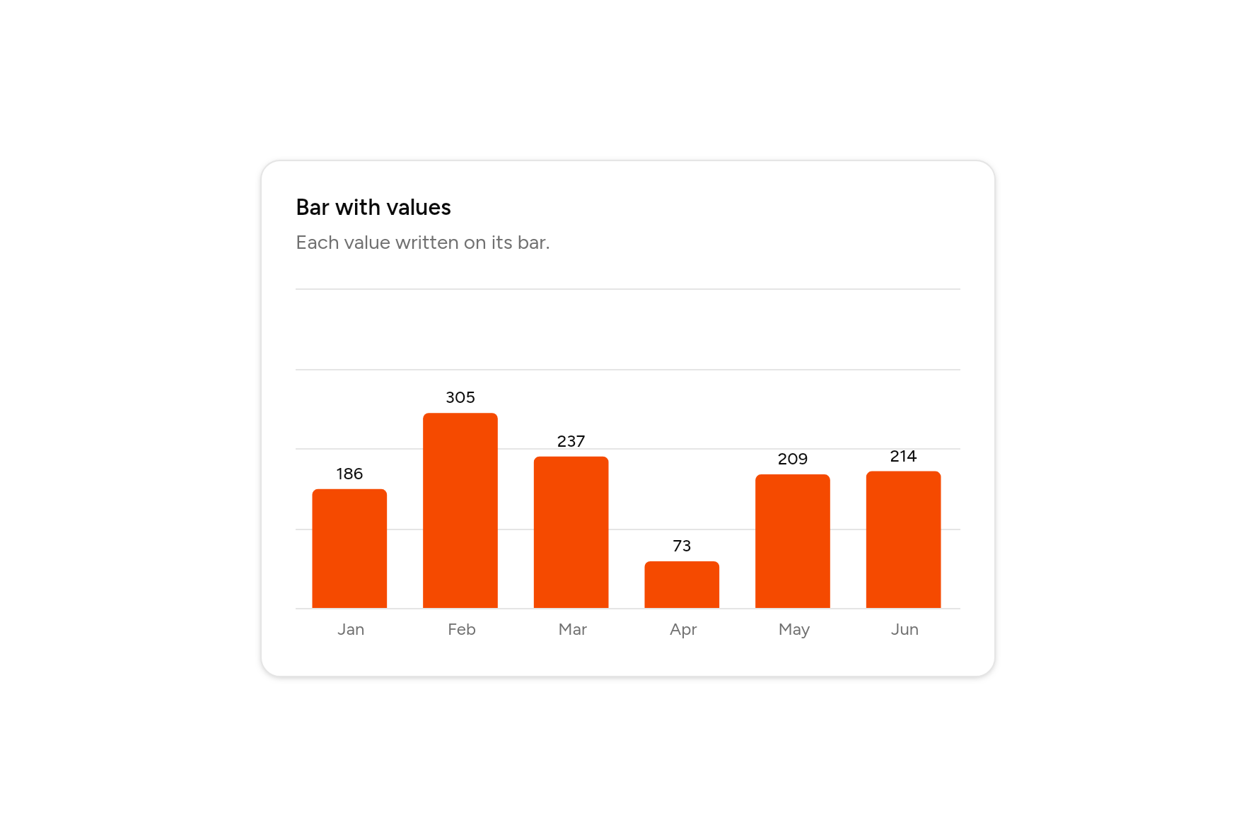 Bar with values, as it looks in an app