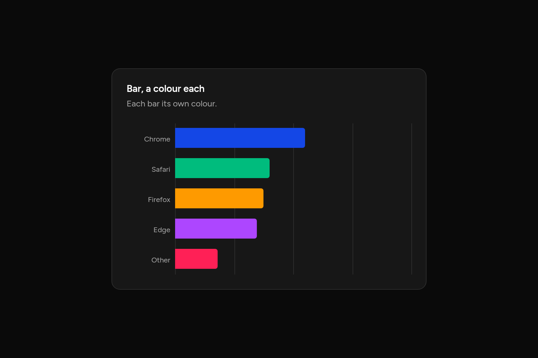 Bar, a colour each, as it looks in an app, dark