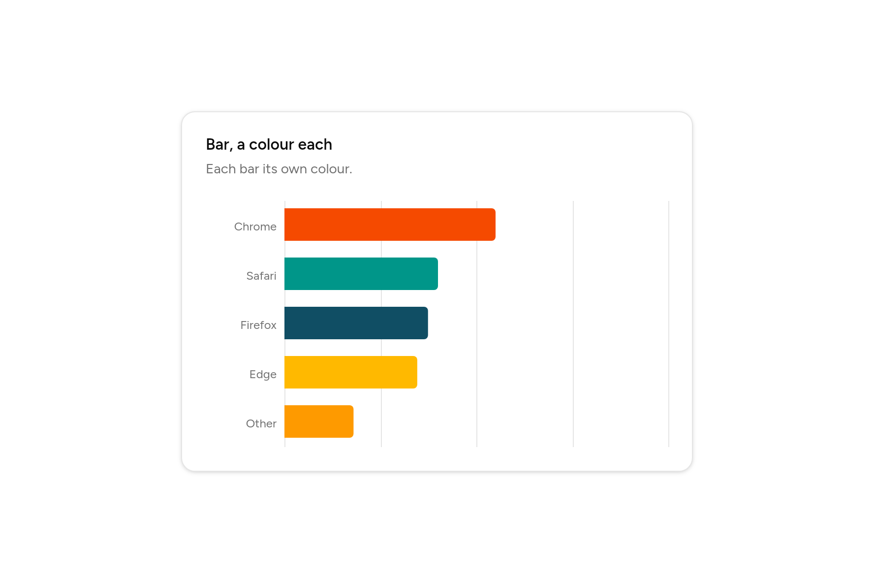 Bar, a colour each, as it looks in an app