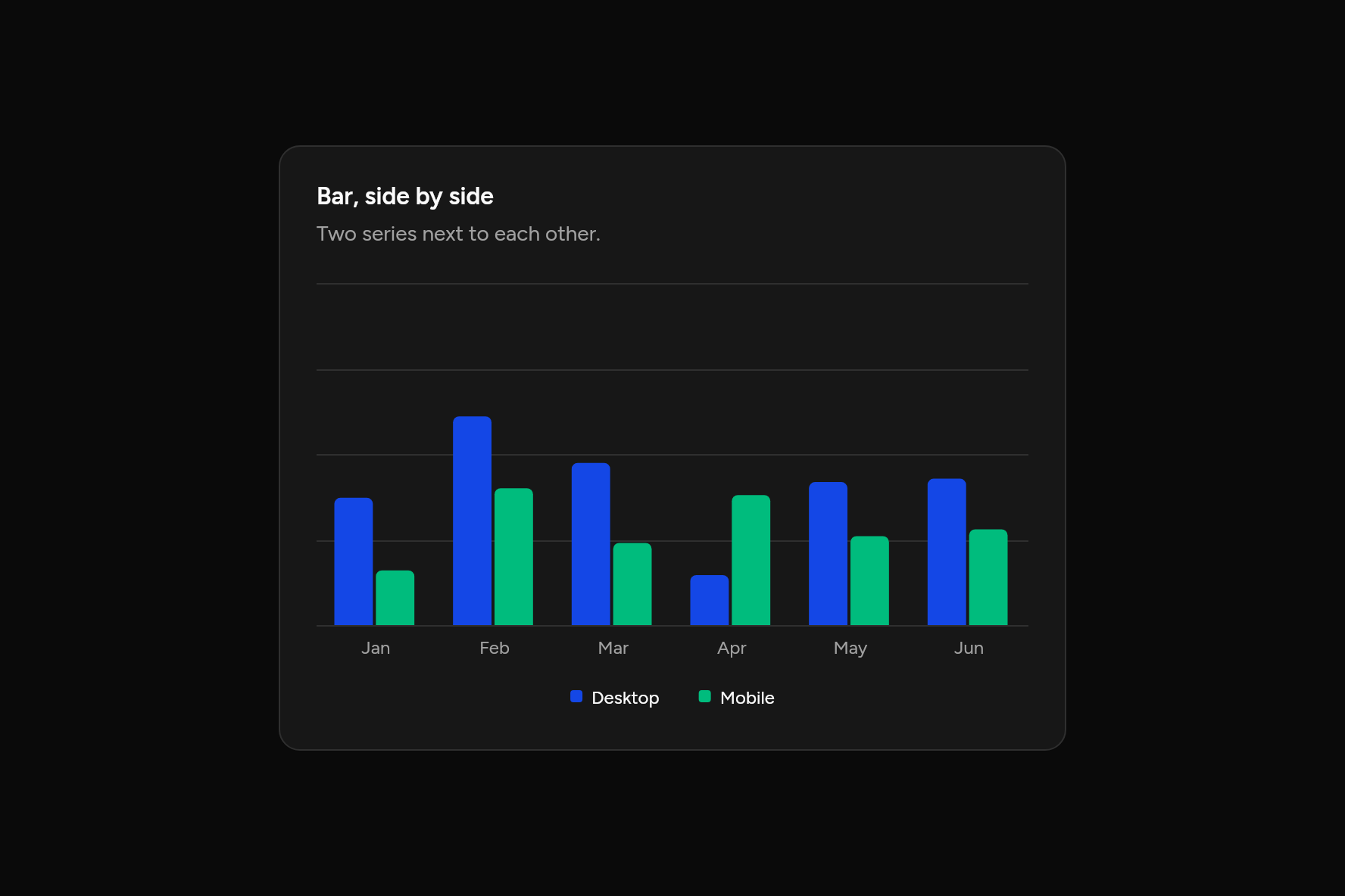Bar, side by side, as it looks in an app, dark