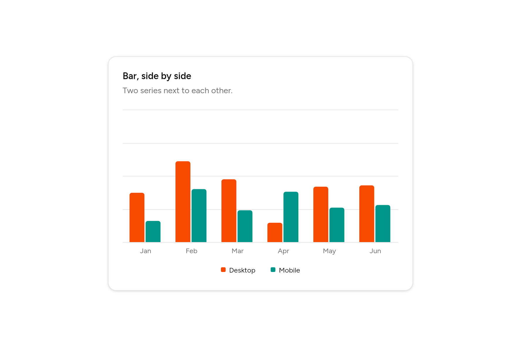 Bar, side by side, as it looks in an app