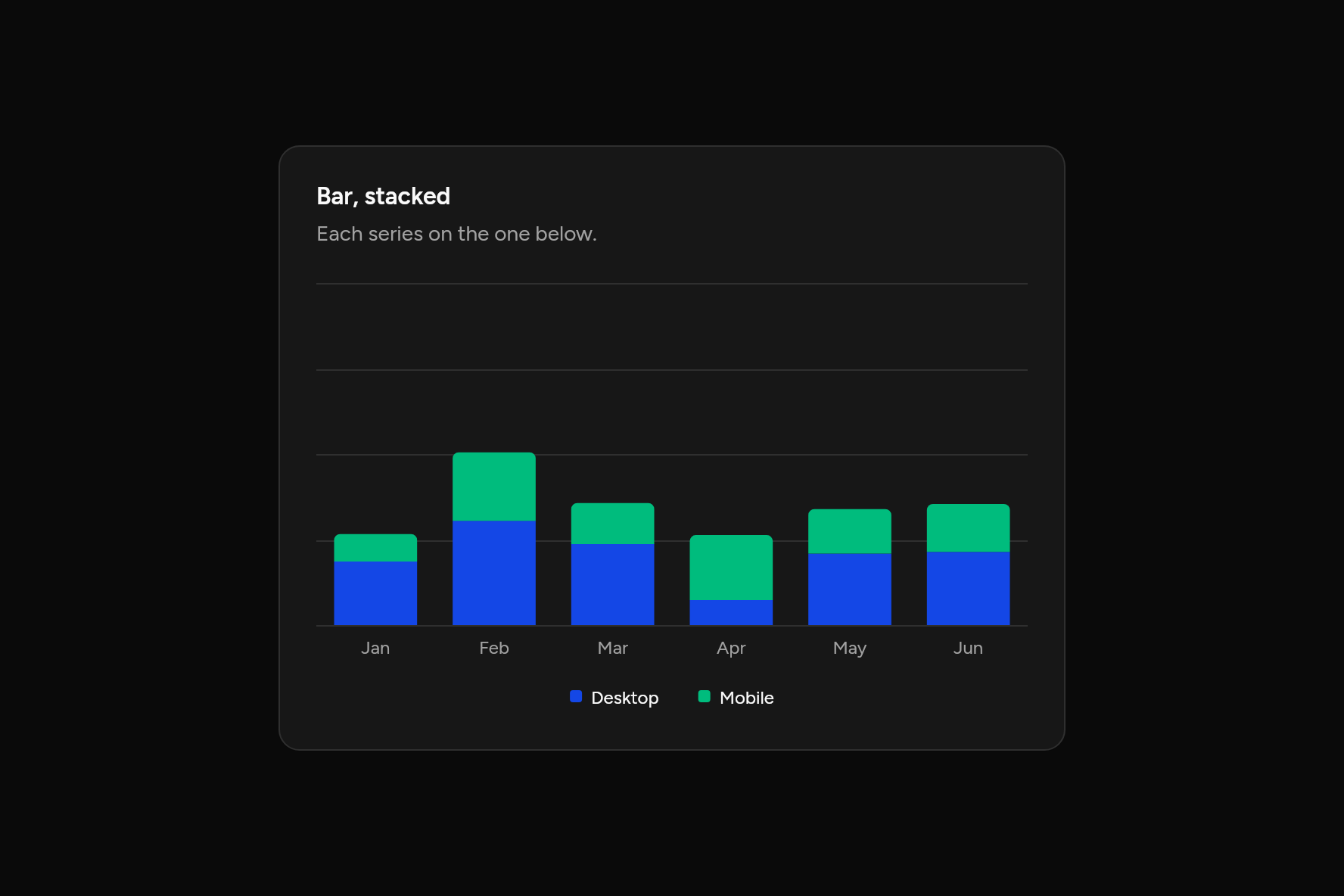 Bar, stacked, as it looks in an app, dark