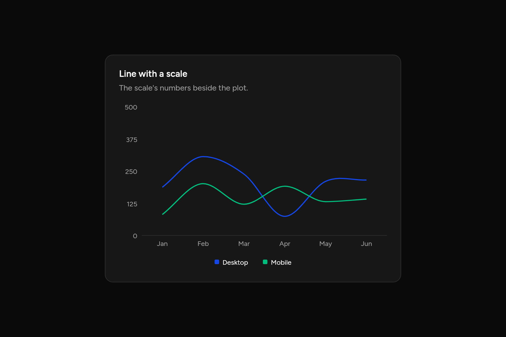 Line with a scale, as it looks in an app, dark