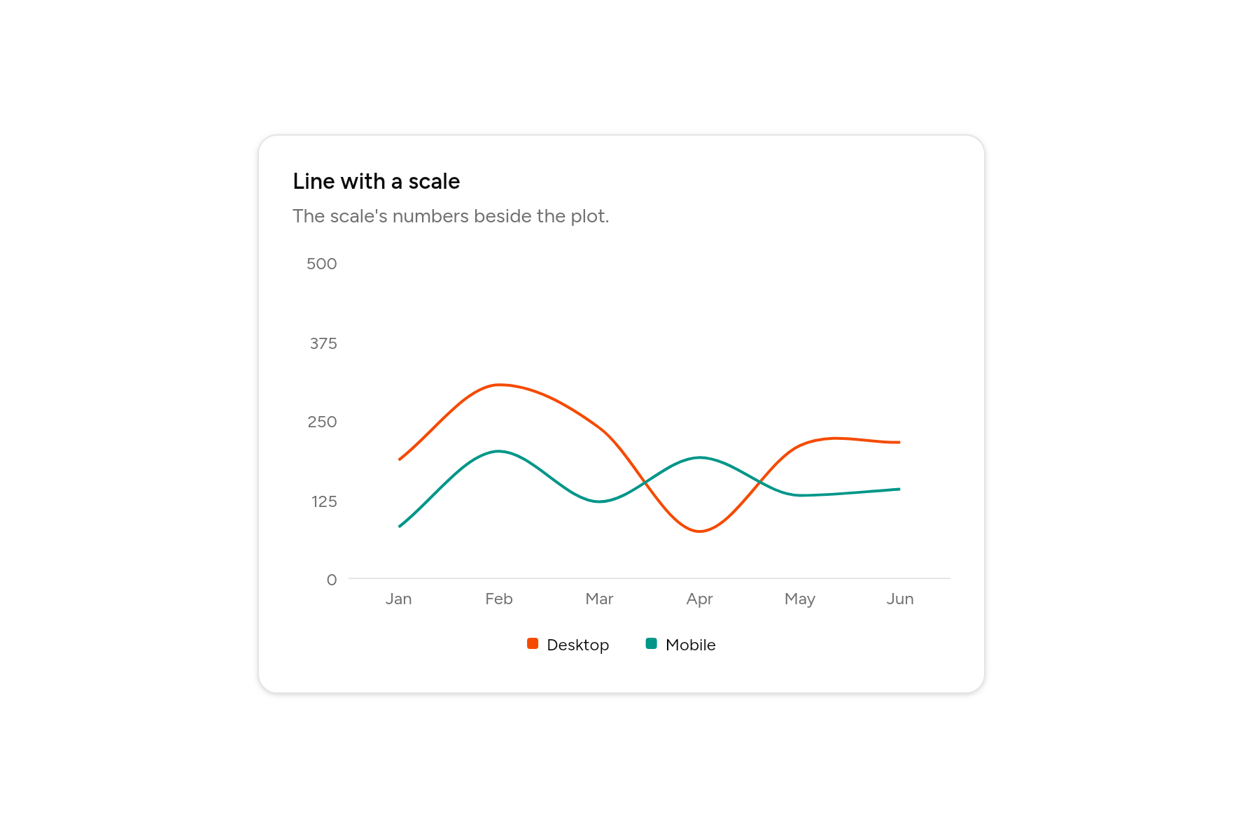 Line with a scale, as it looks in an app