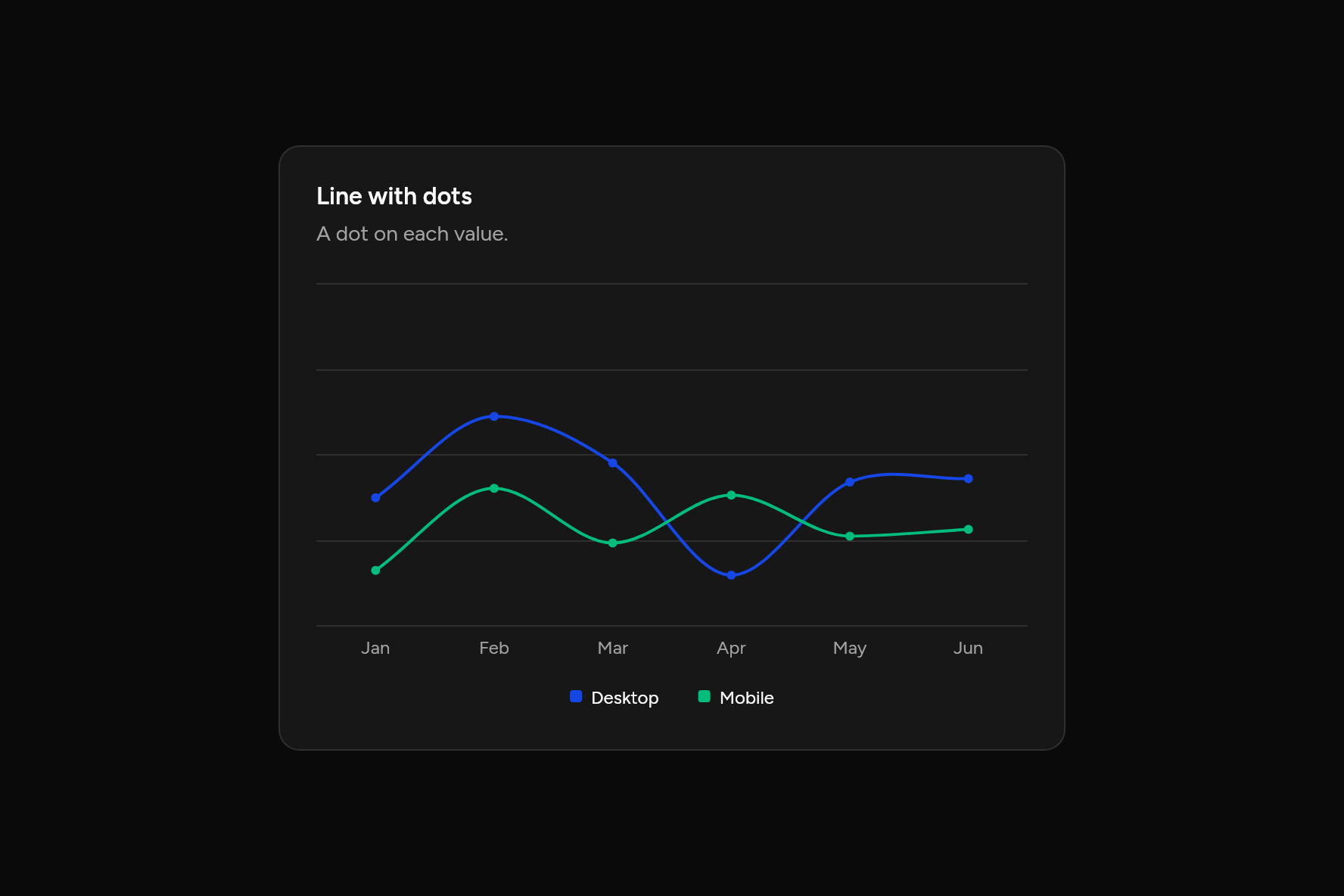 Line with dots, as it looks in an app, dark