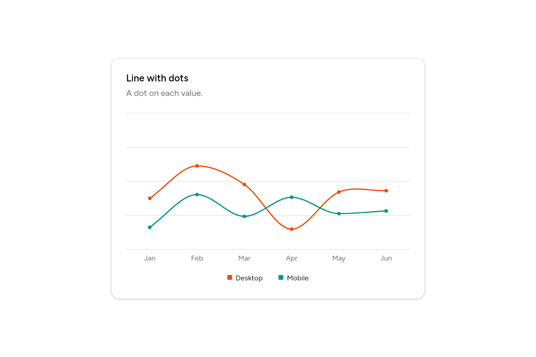 Line with dots, as it looks in an app