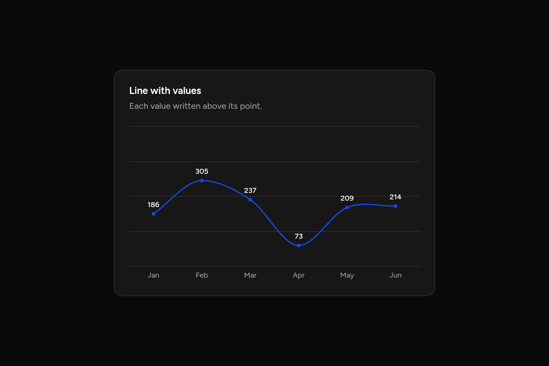 Line with values, as it looks in an app, dark