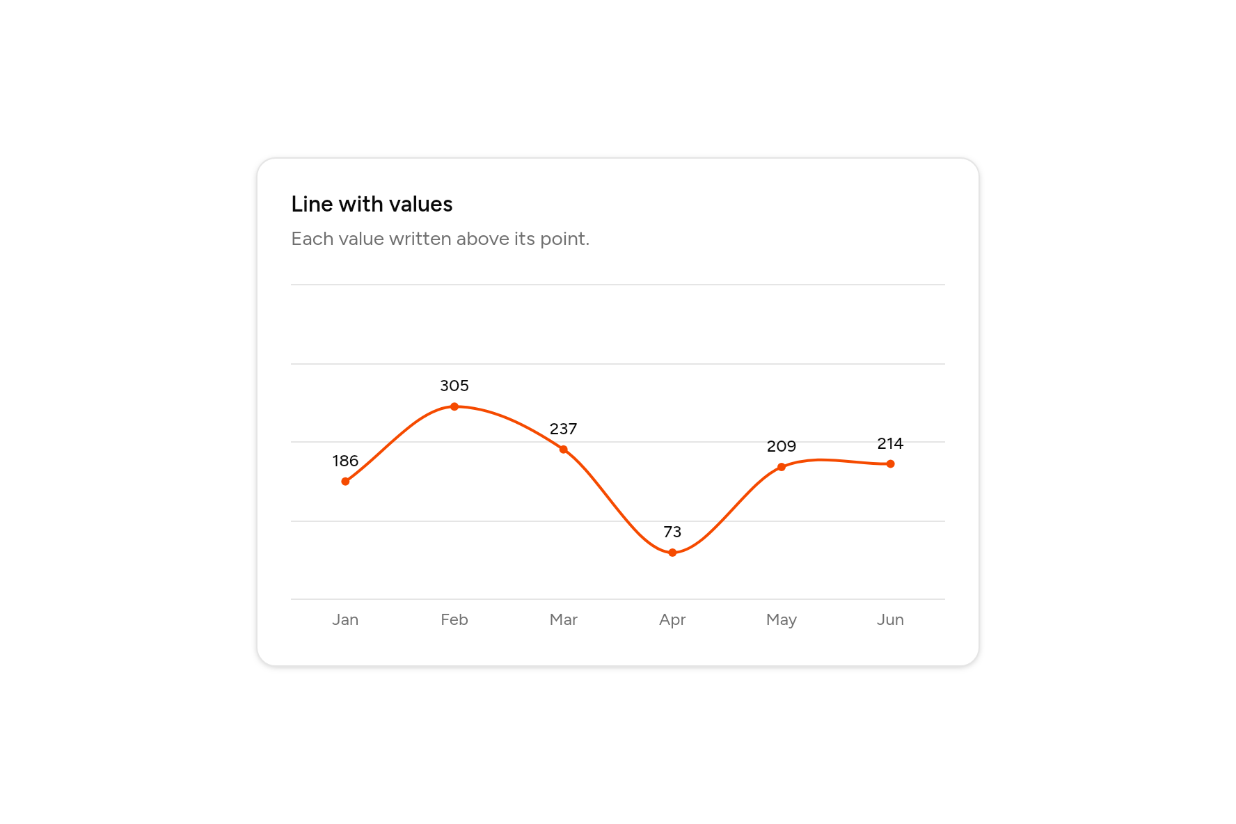 Line with values, as it looks in an app