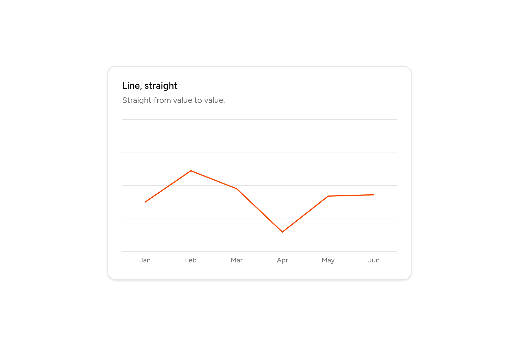 Line, straight, as it looks in an app