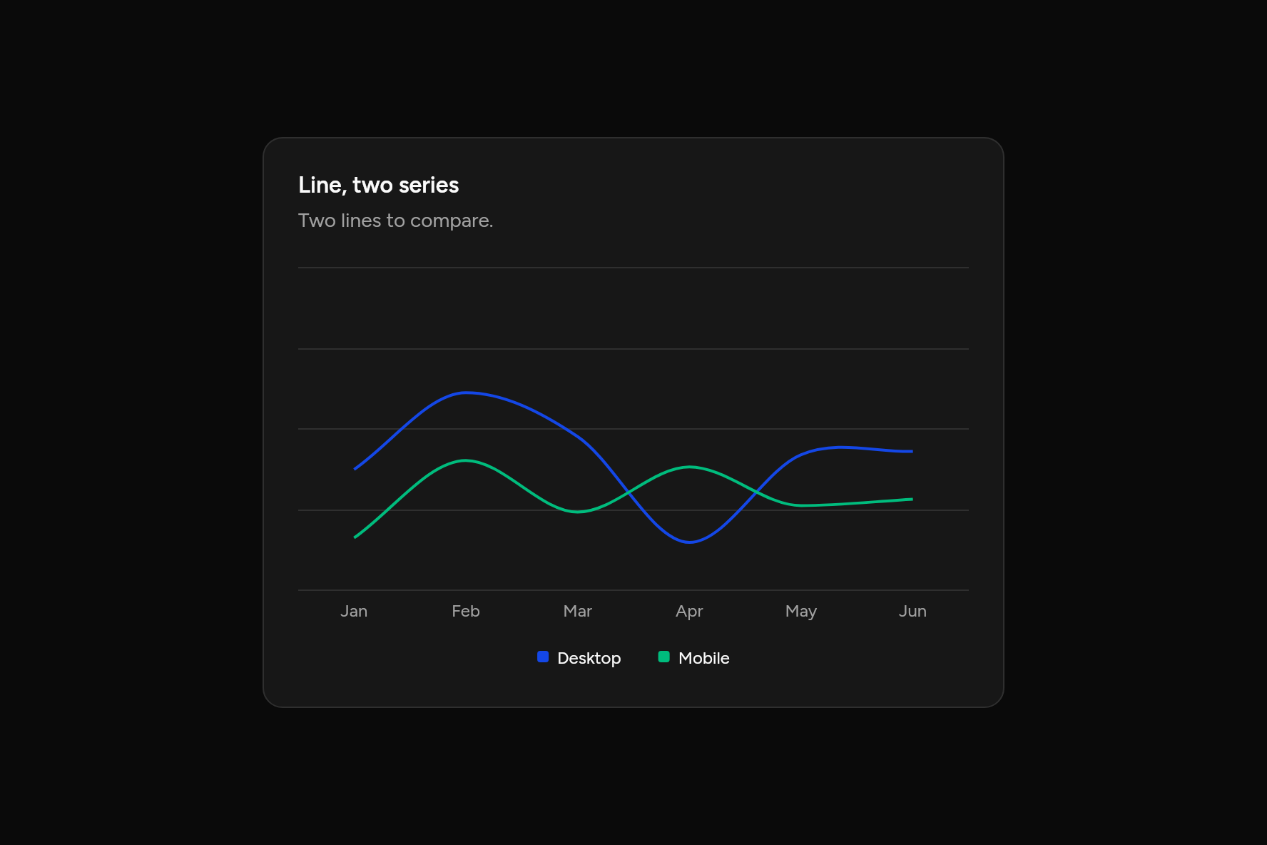 Line, two series, as it looks in an app, dark