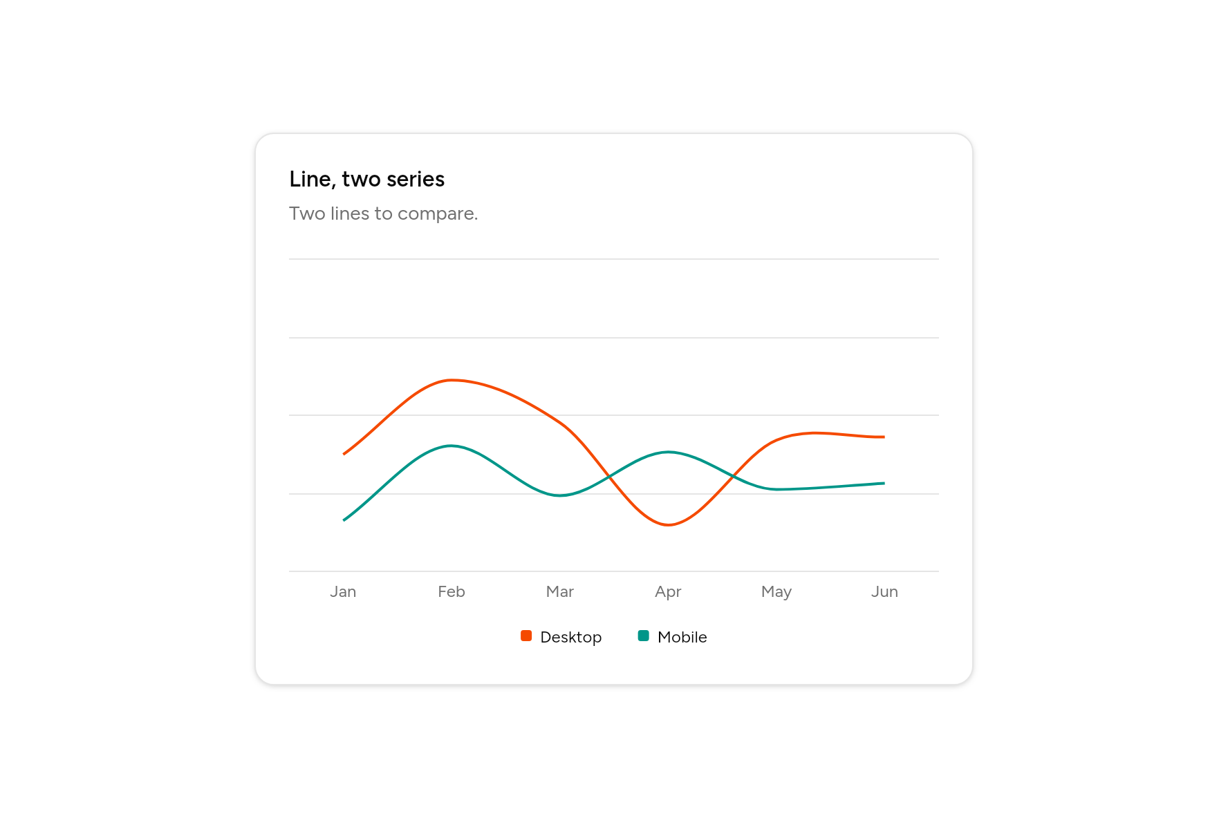 Line, two series, as it looks in an app