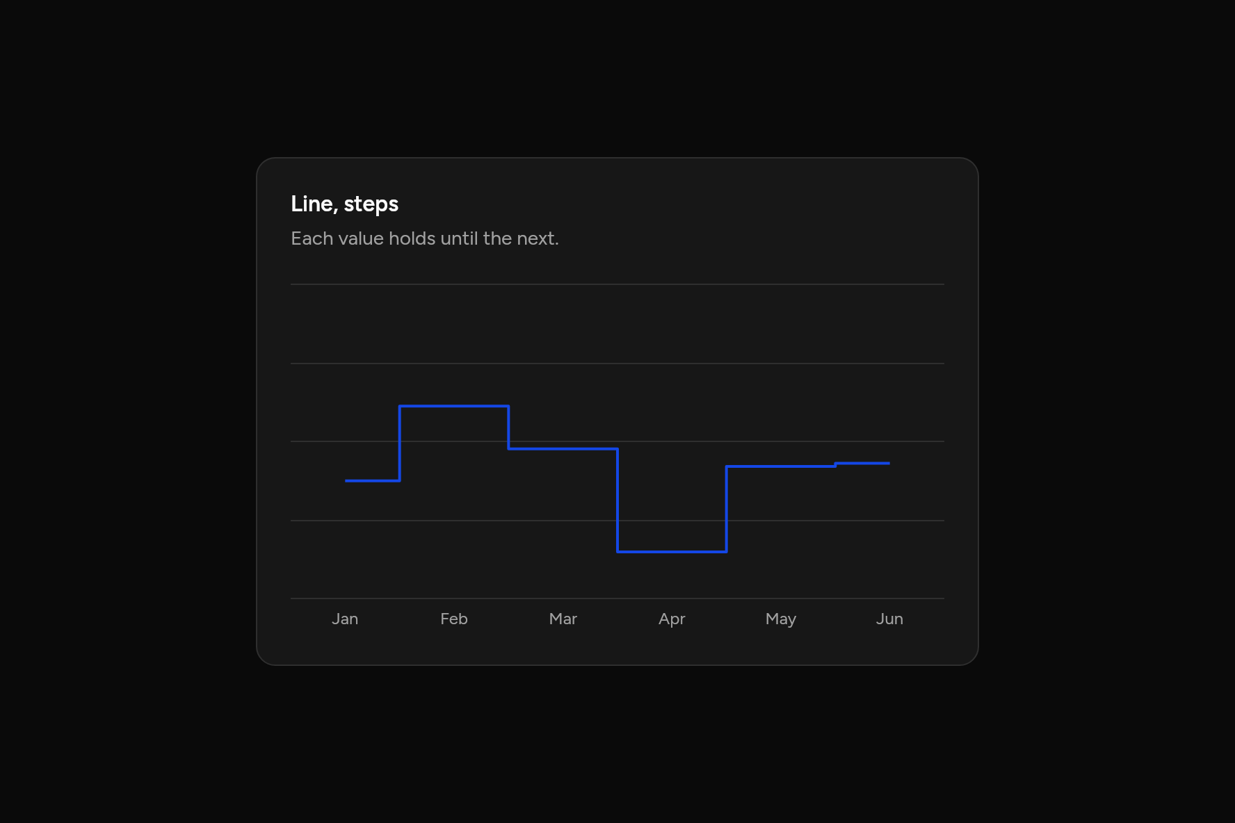 Line, steps, as it looks in an app, dark