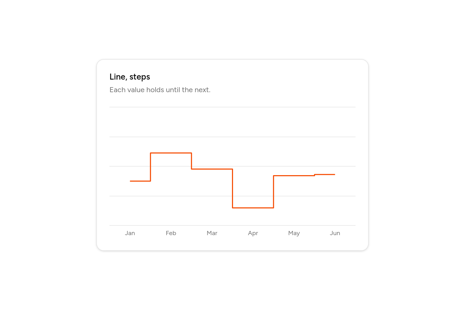 Line, steps, as it looks in an app