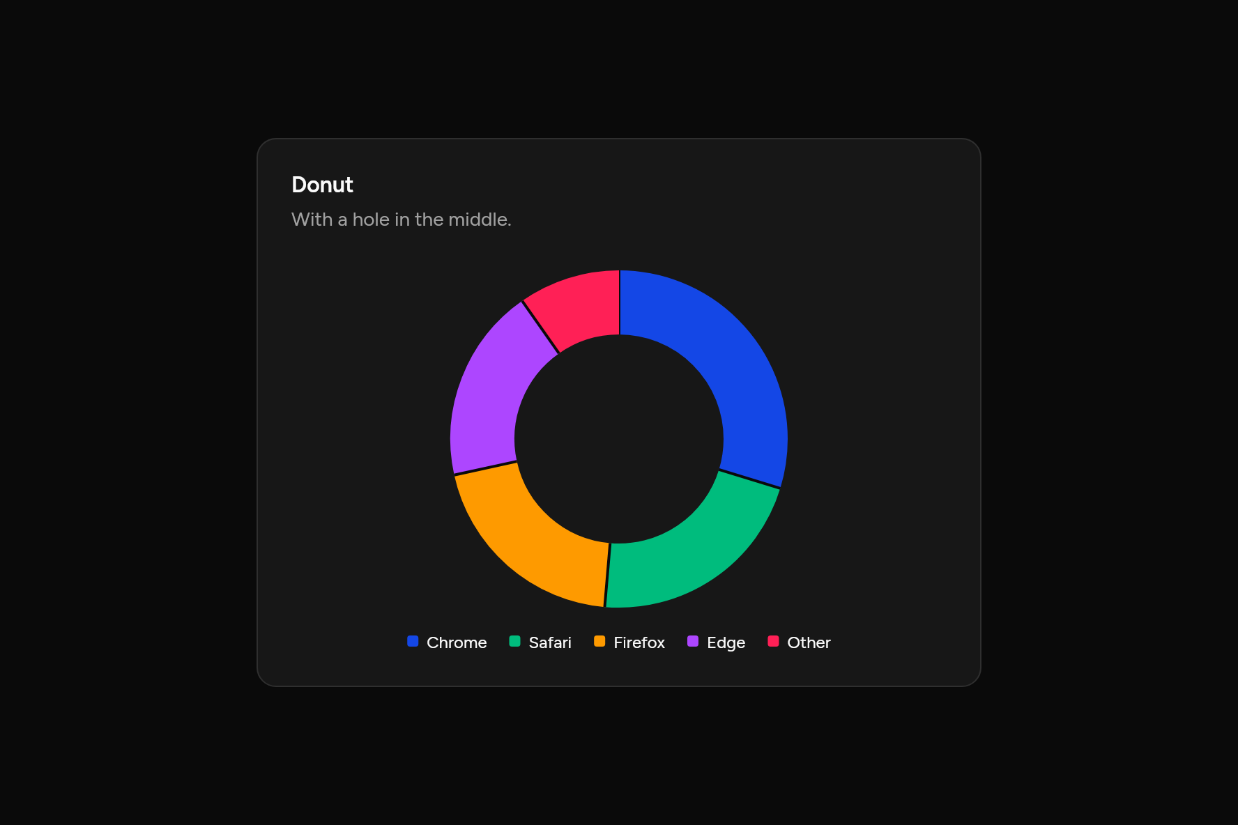 Donut, as it looks in an app, dark