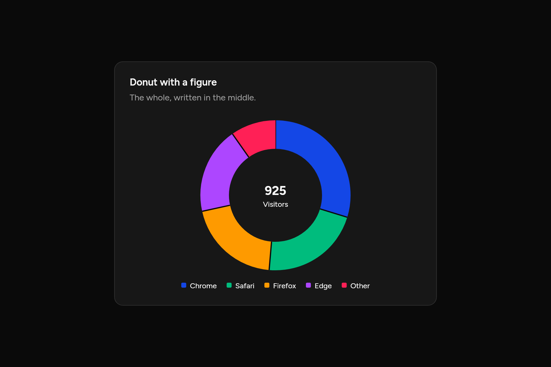 Donut with a figure, as it looks in an app, dark