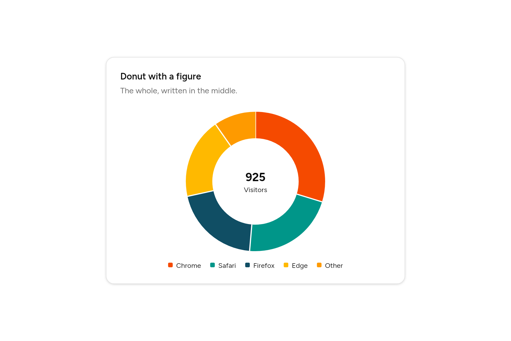 Donut with a figure, as it looks in an app