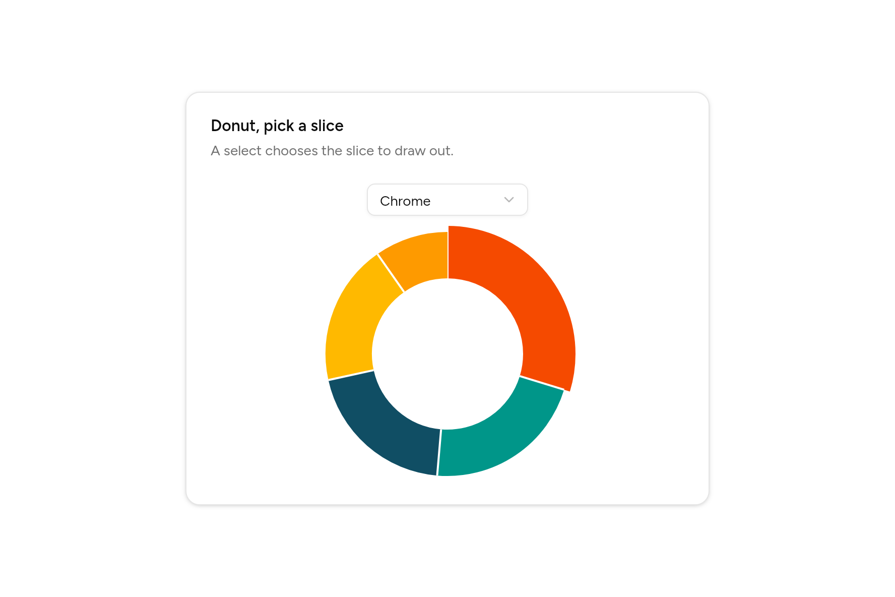 Donut, pick a slice, as it looks in an app