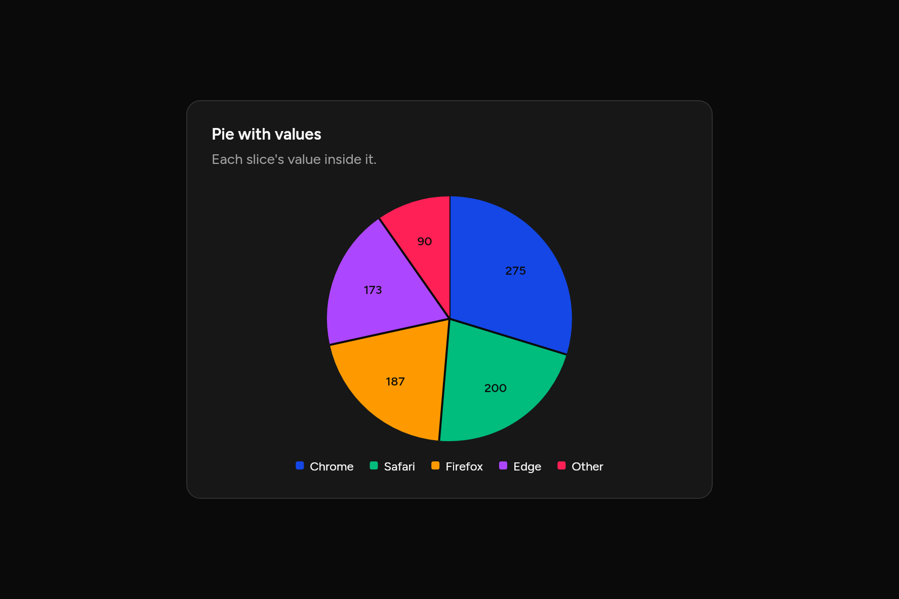 Pie with values, as it looks in an app, dark