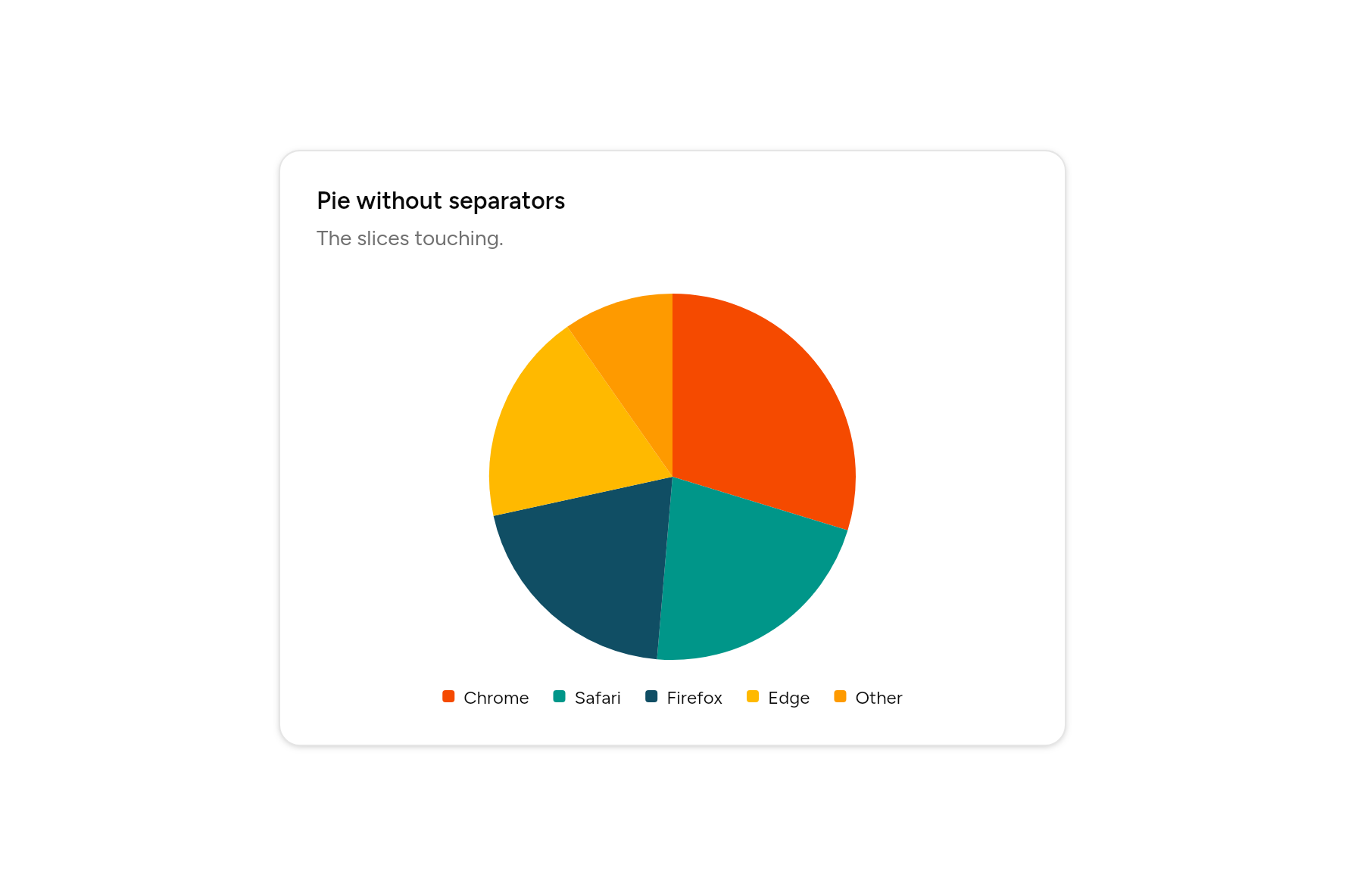 Pie without separators, as it looks in an app