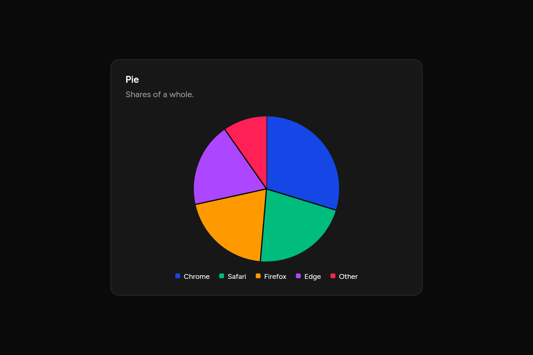 Pie, as it looks in an app, dark