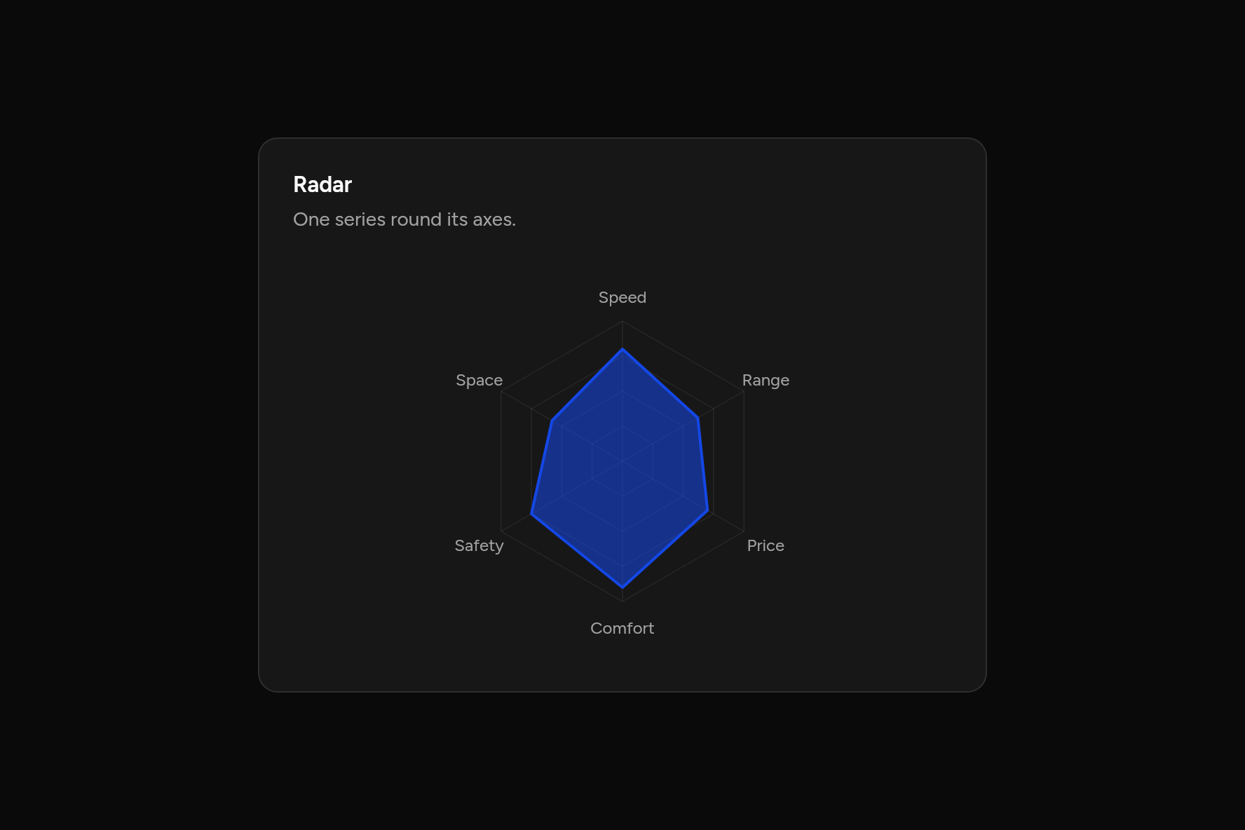 Radar, as it looks in an app, dark